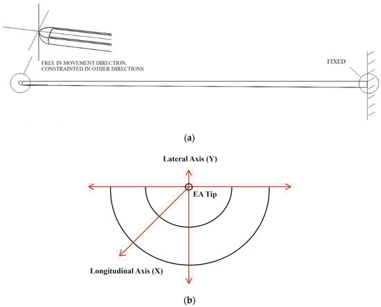 Micromachines 15 00921 g004