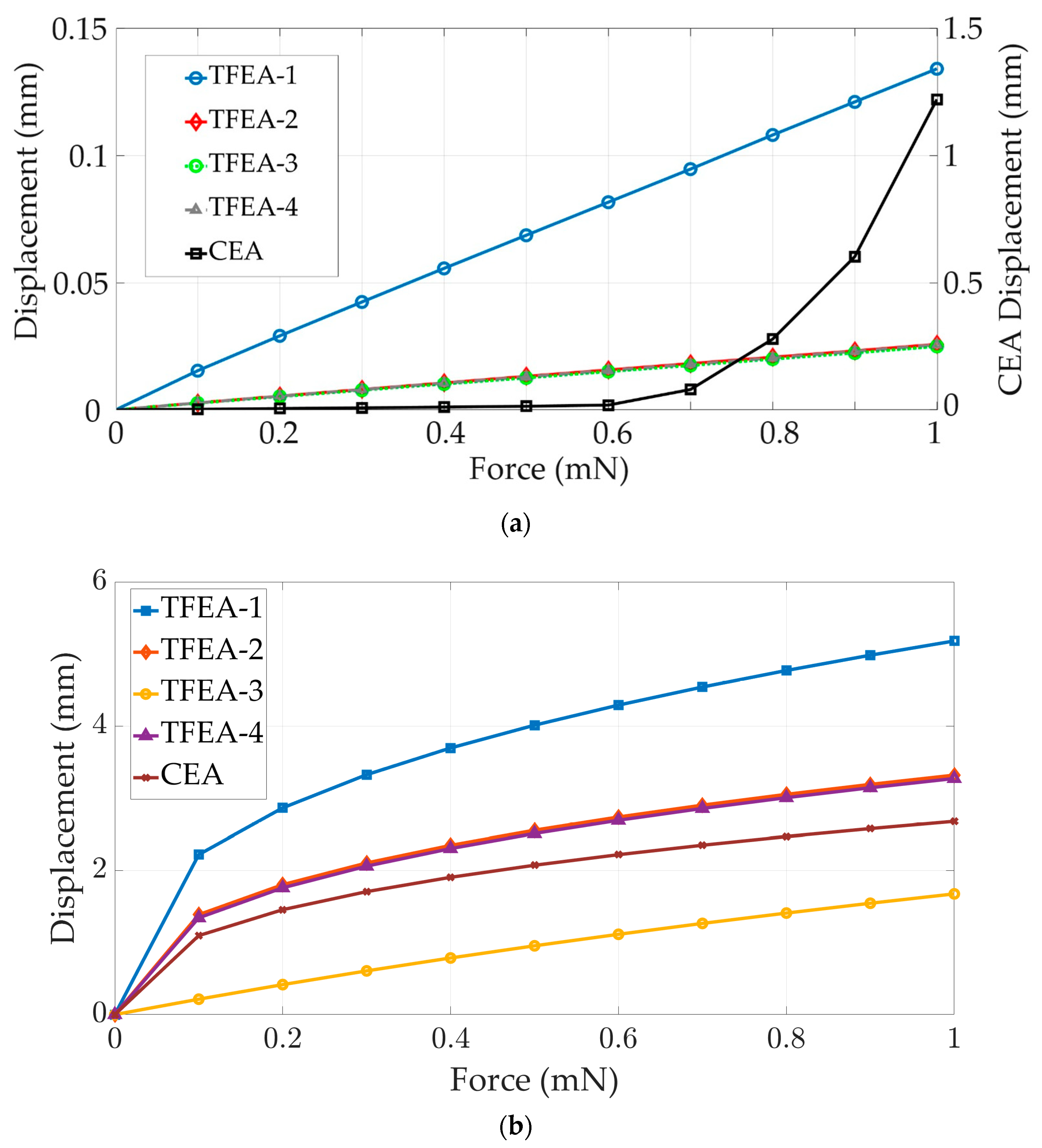 Micromachines 15 00921 g007