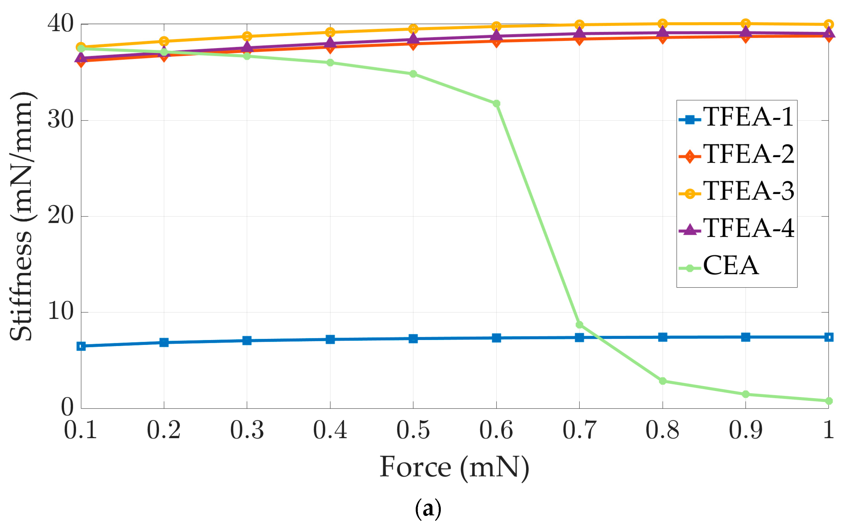 Micromachines 15 00921 g008a