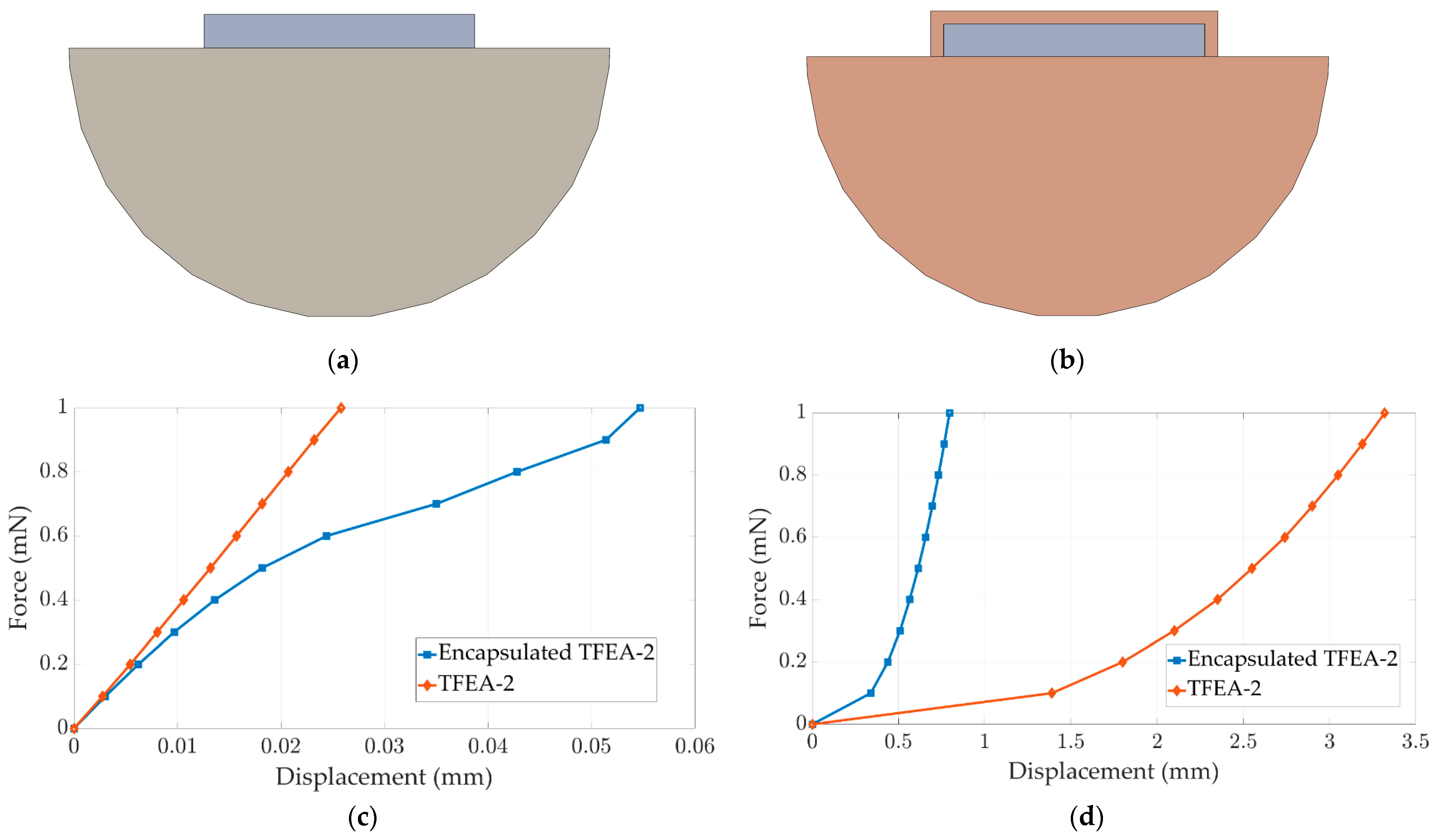 Micromachines 15 00921 g009