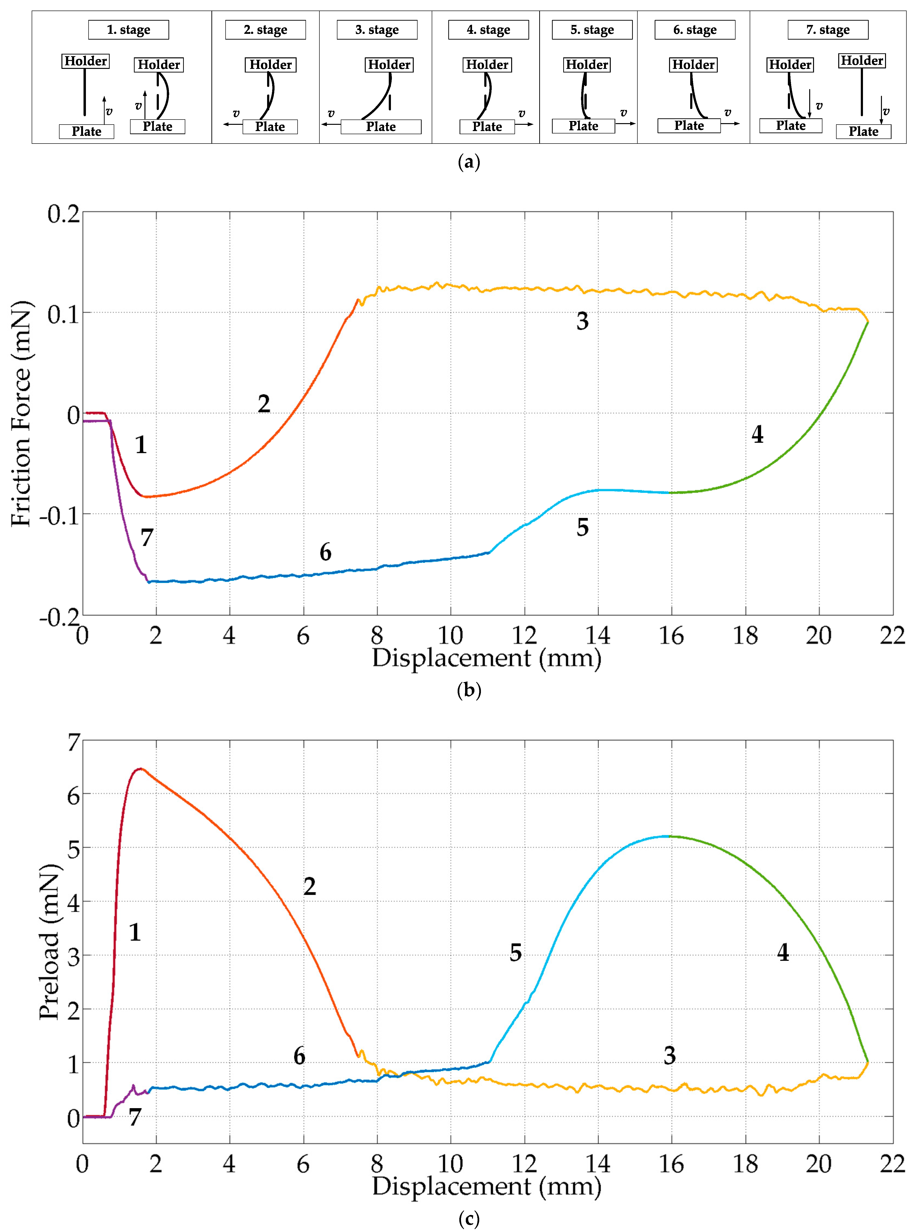 Micromachines 15 00921 g014