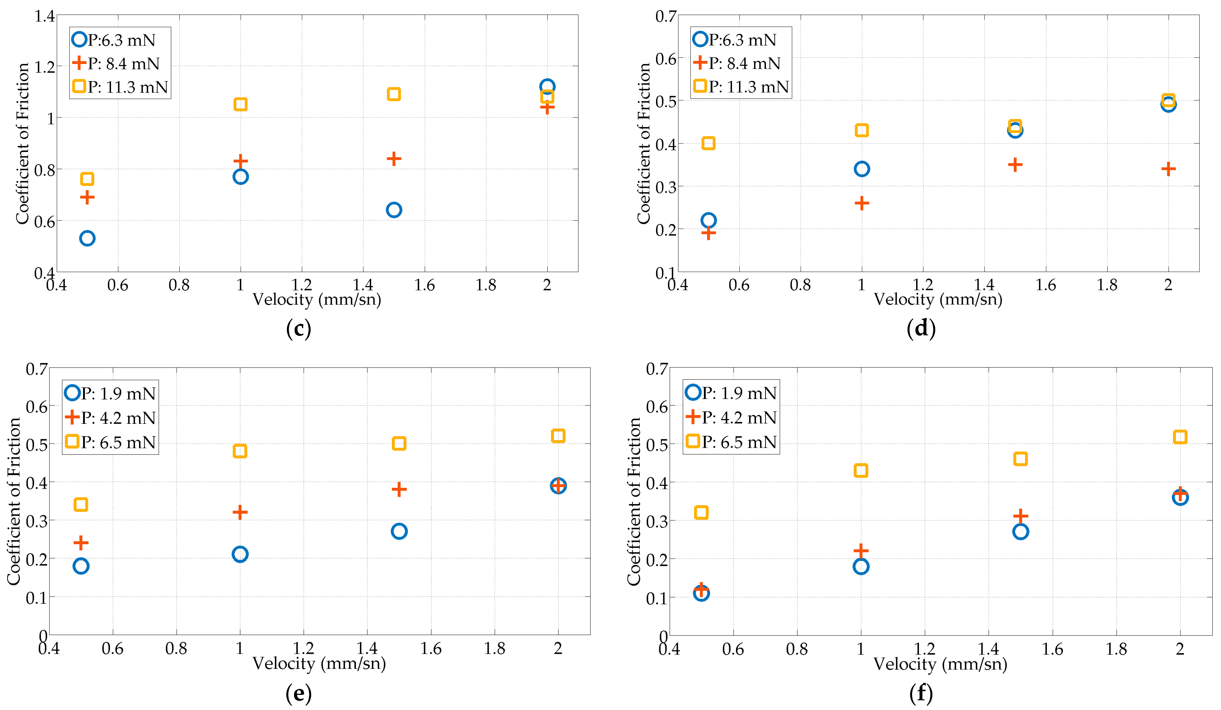 Micromachines 15 00921 g016b