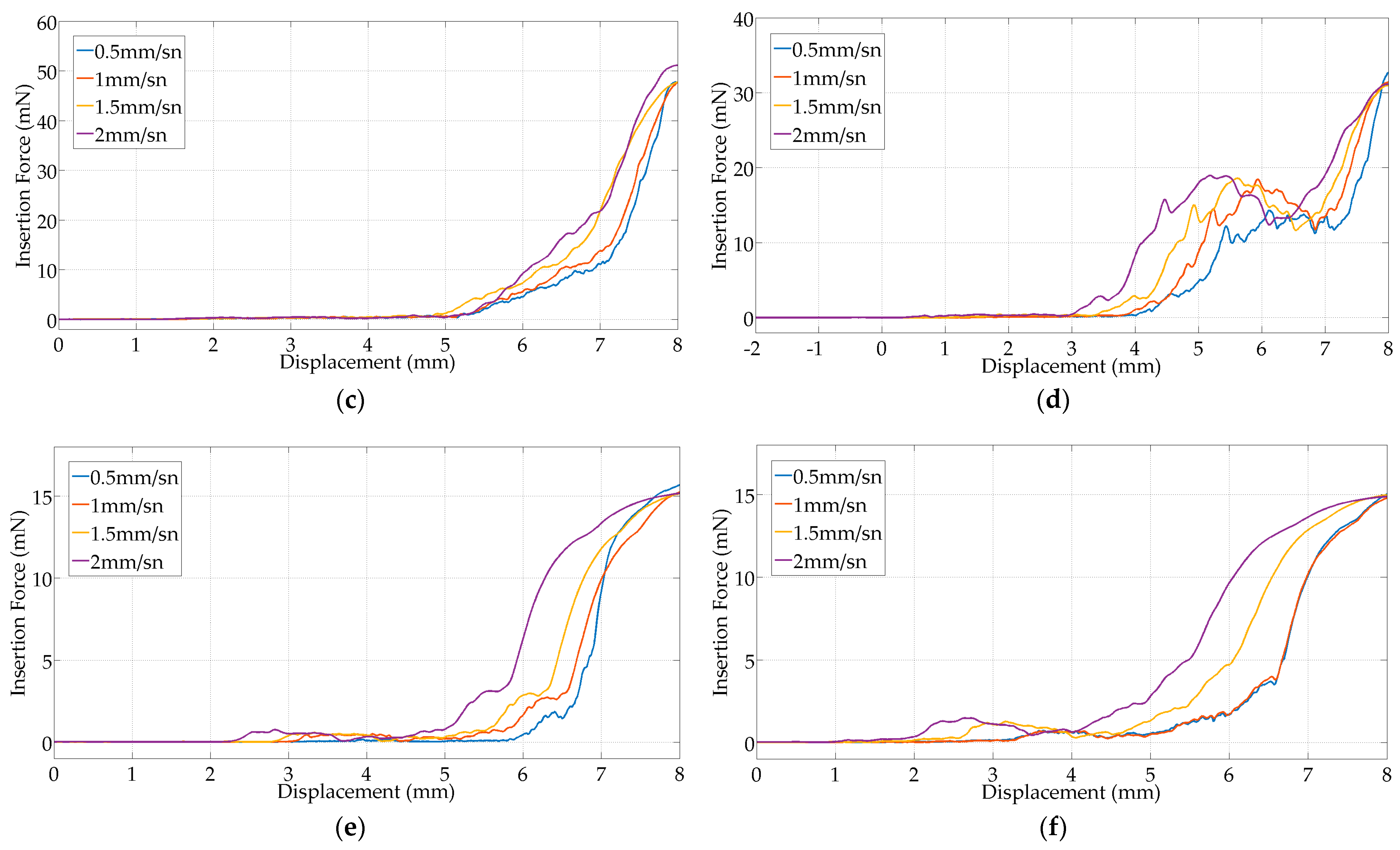 Micromachines 15 00921 g018b
