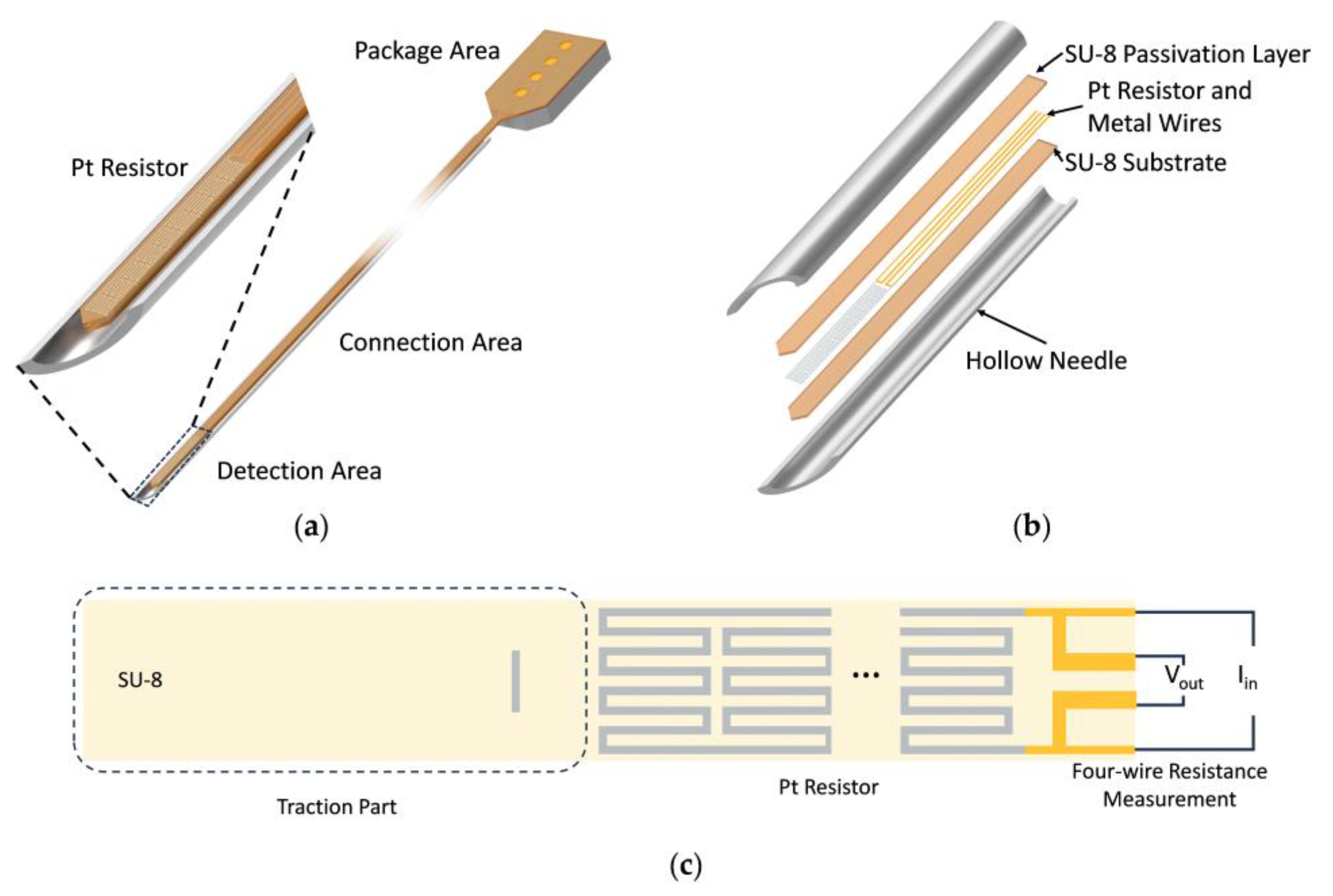Micromachines 15 00924 g001