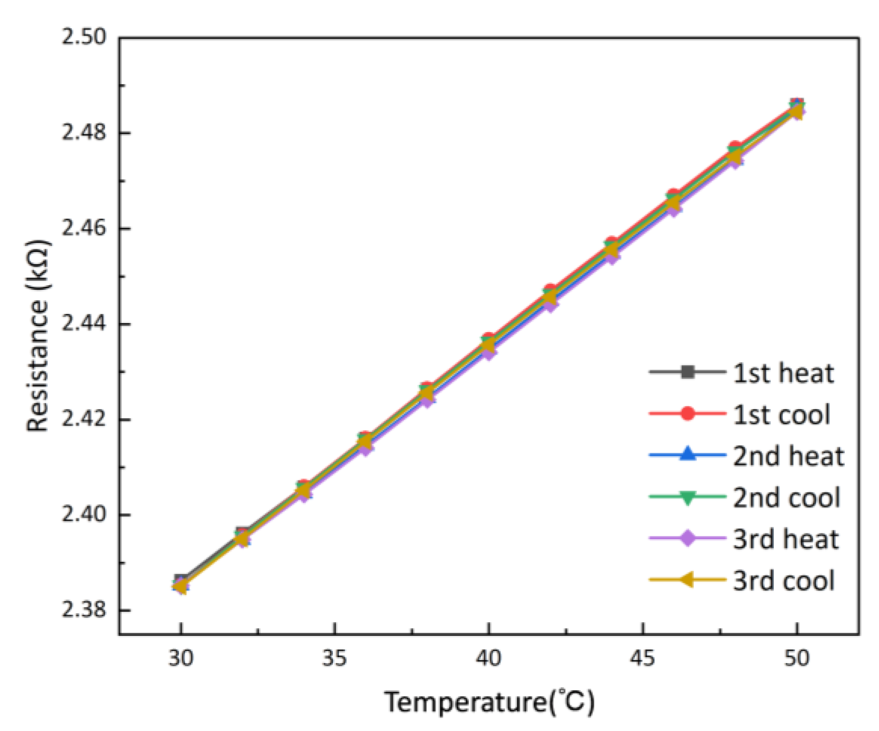 Micromachines 15 00924 g008