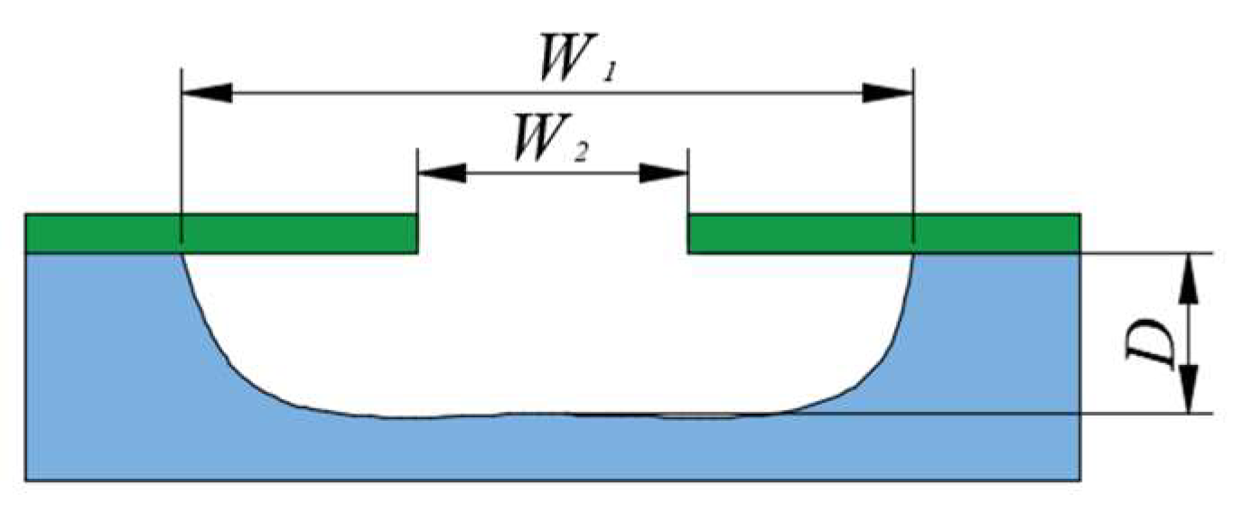 Micromachines 15 00929 g001