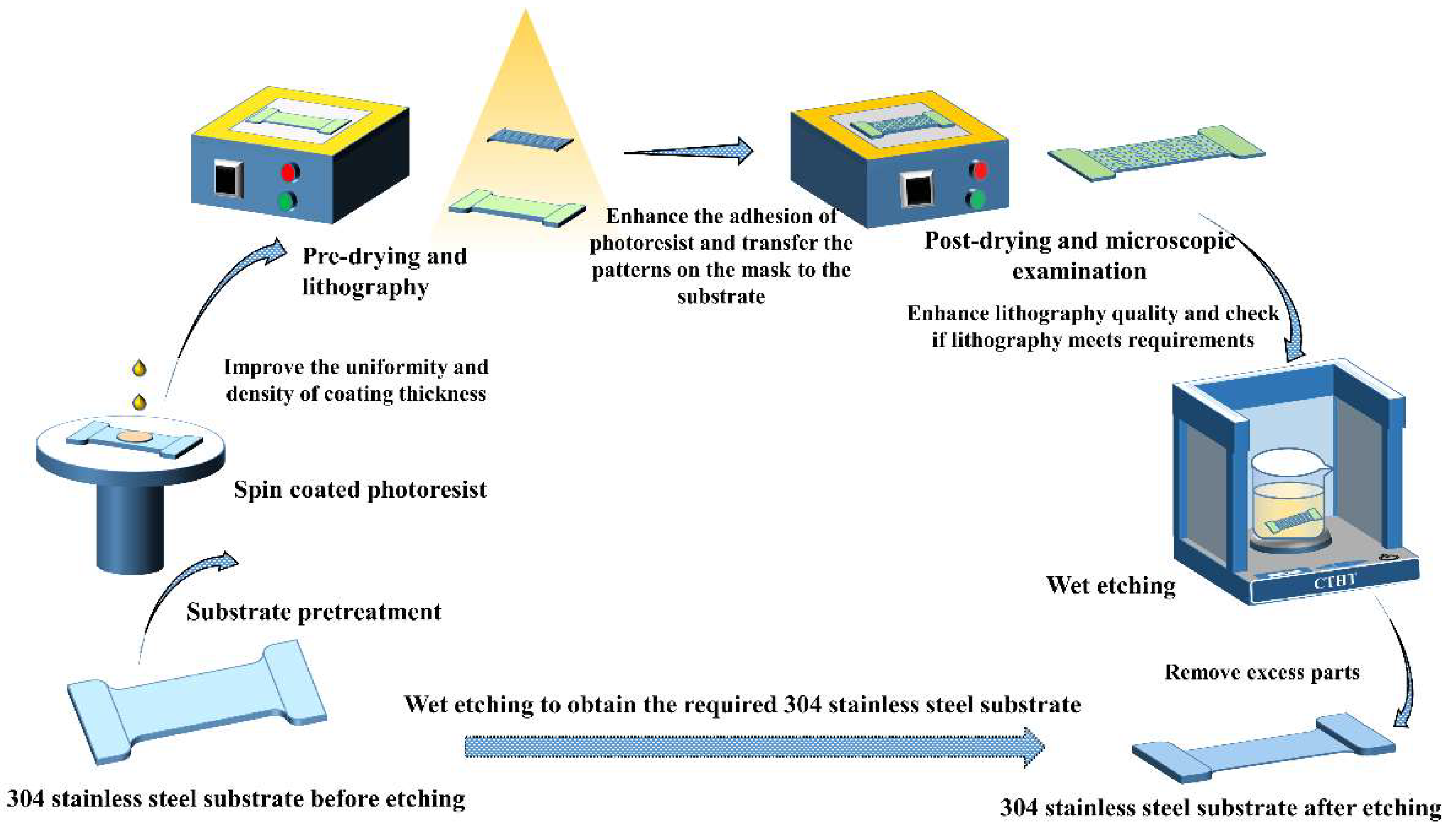 Micromachines 15 00929 g002