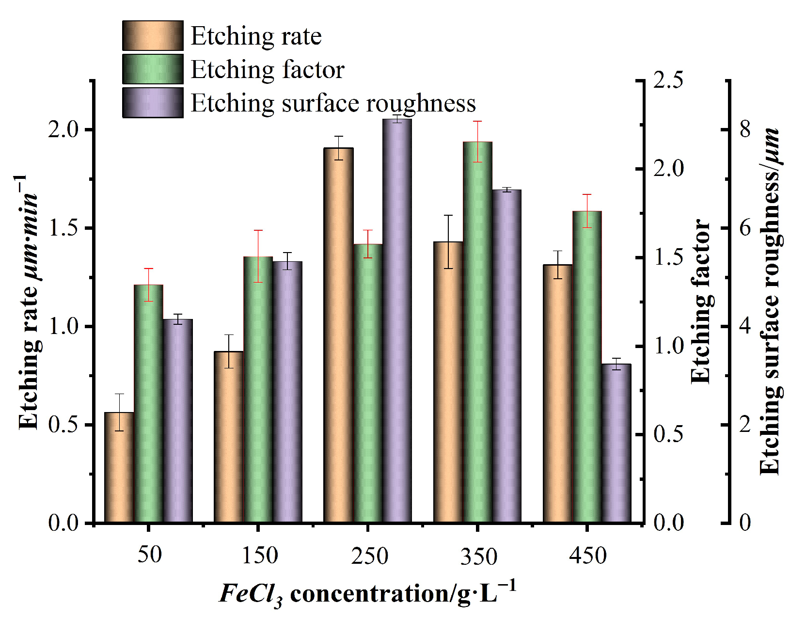 Micromachines 15 00929 g003