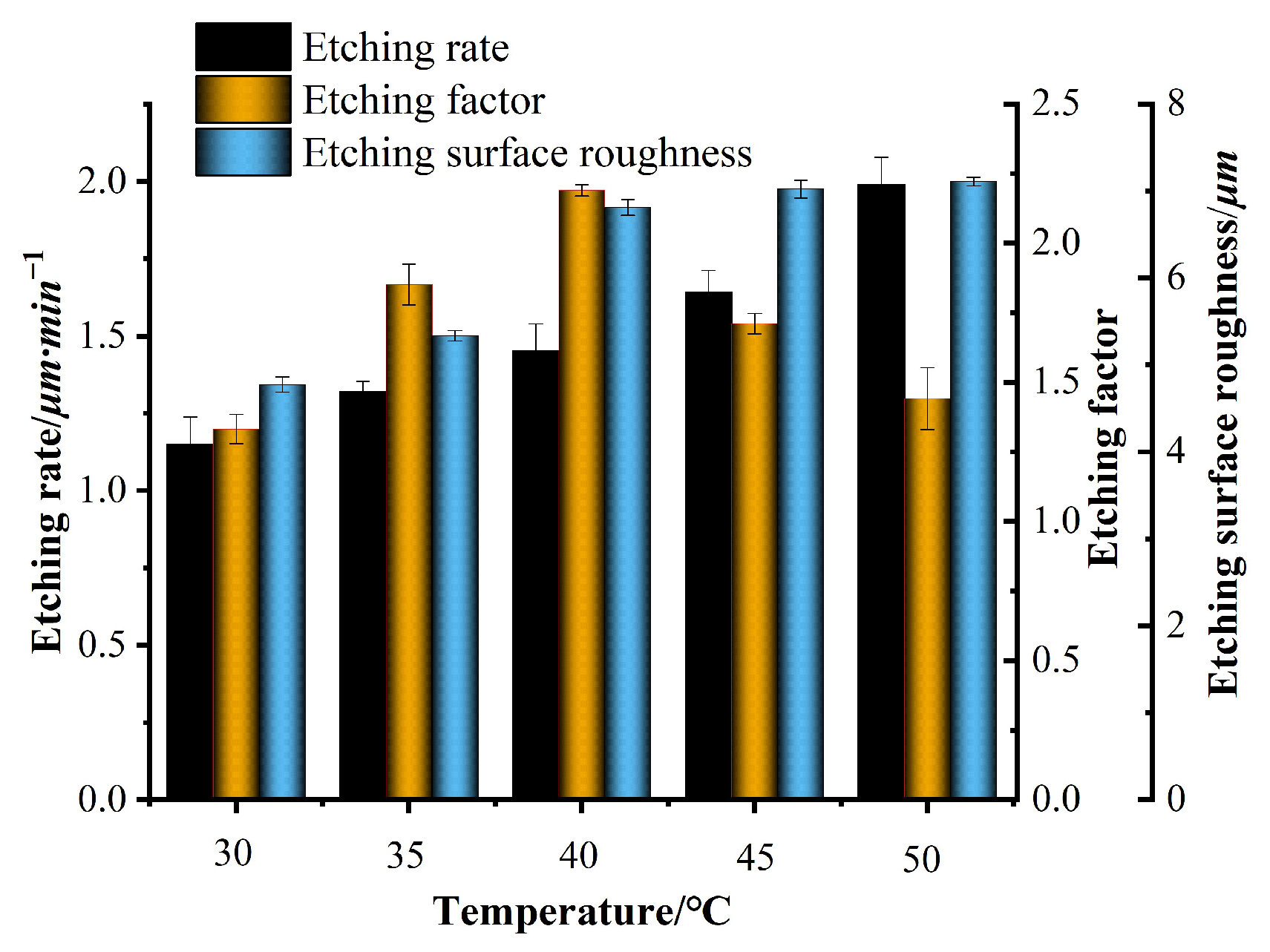Micromachines 15 00929 g006