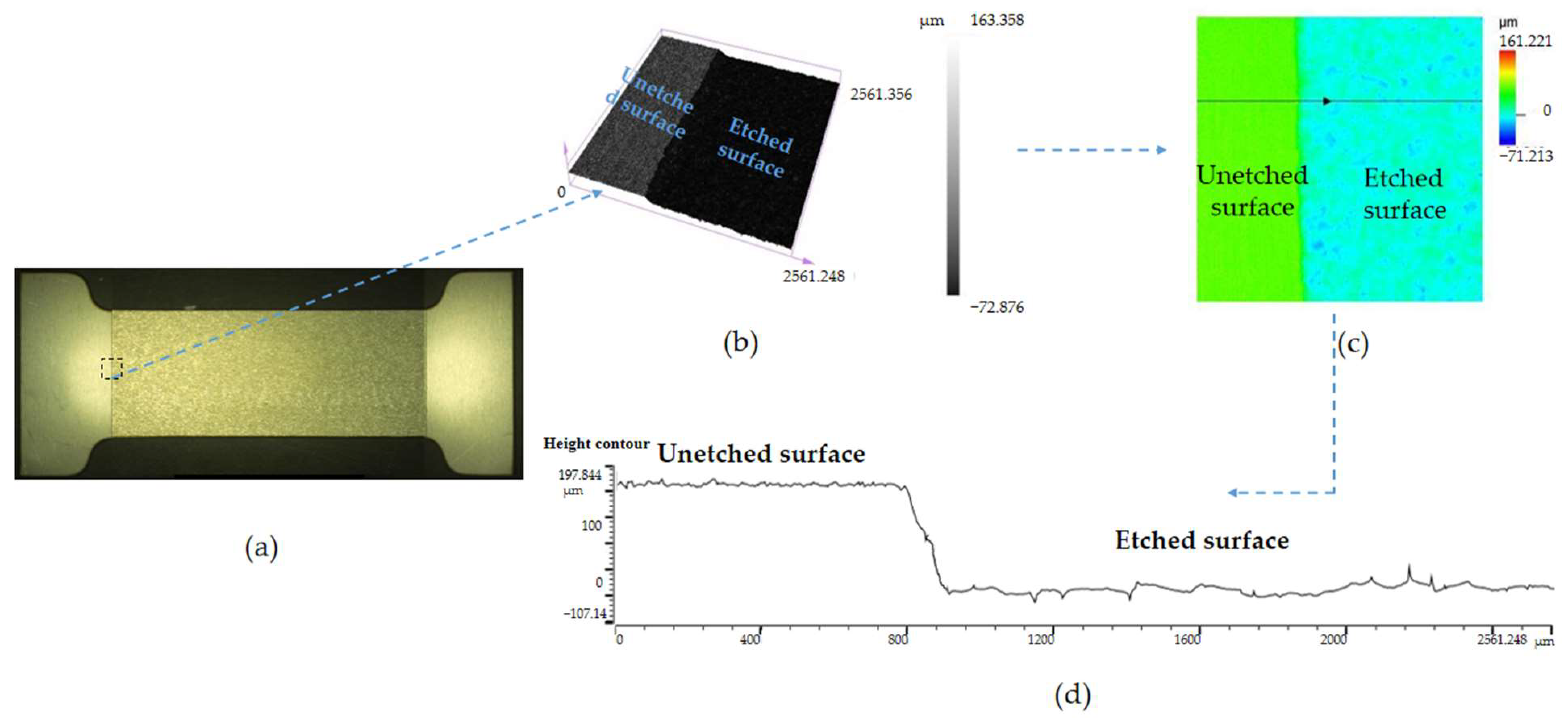Micromachines 15 00929 g007