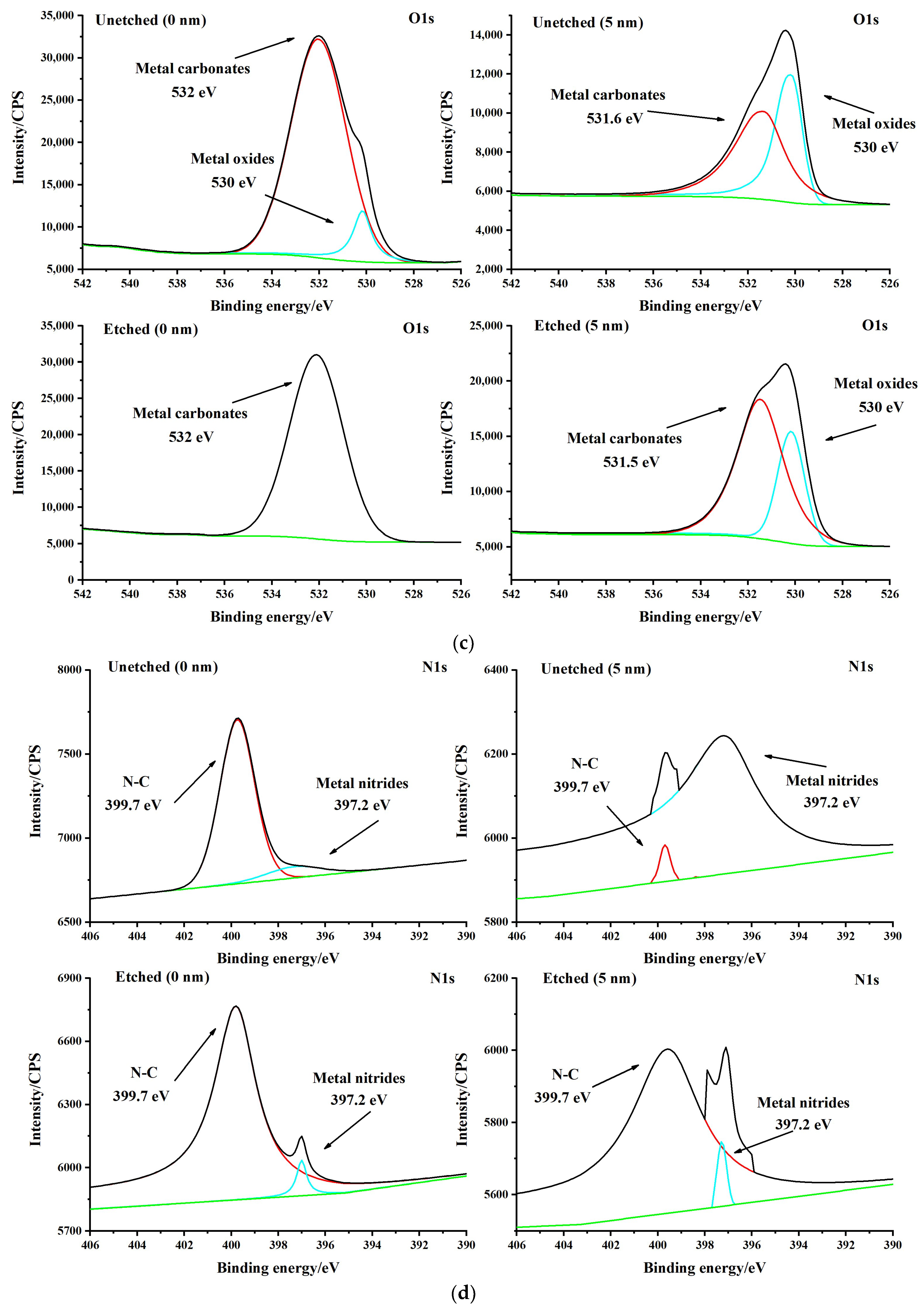 Micromachines 15 00929 g010b