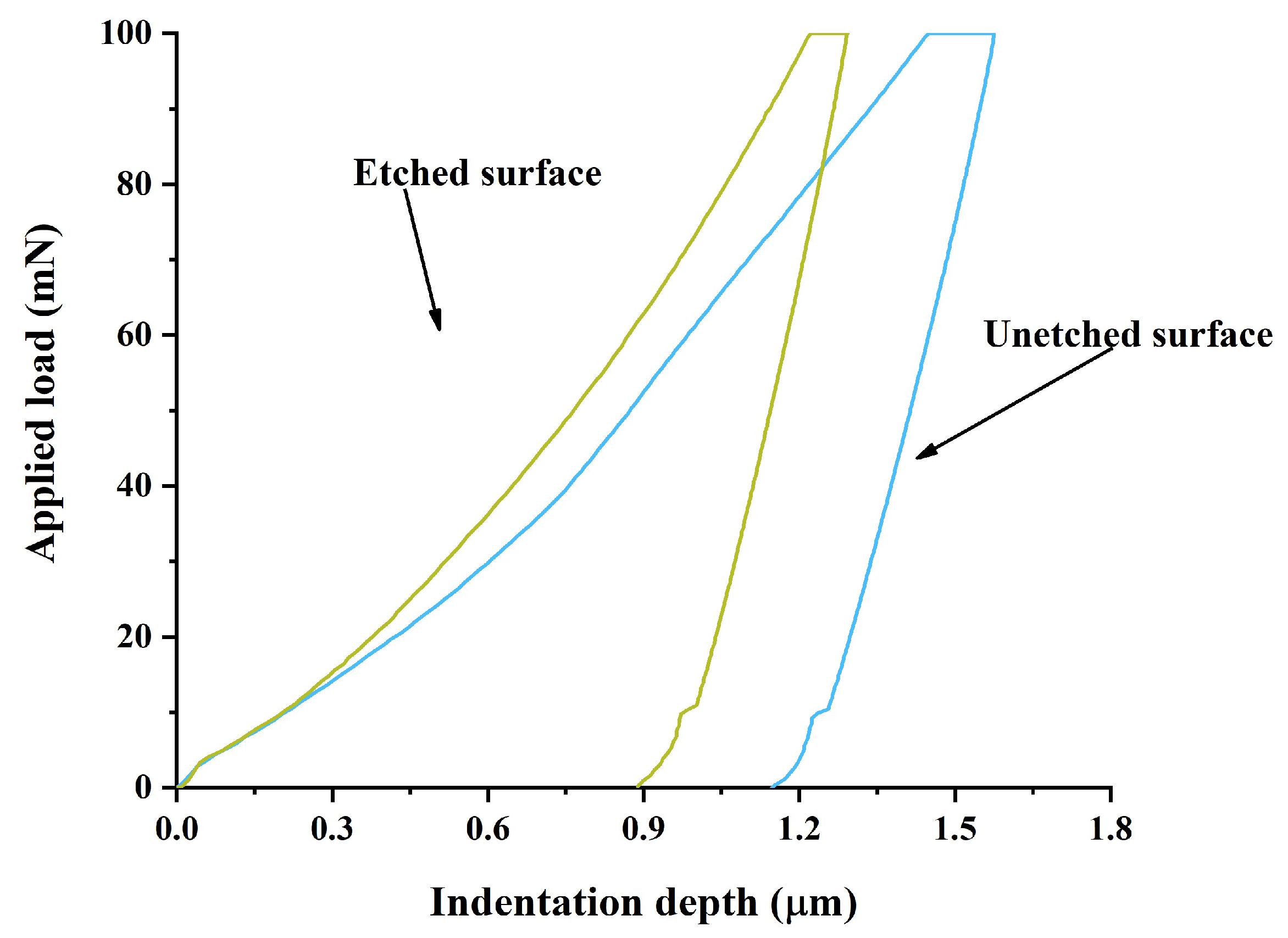 Micromachines 15 00929 g012