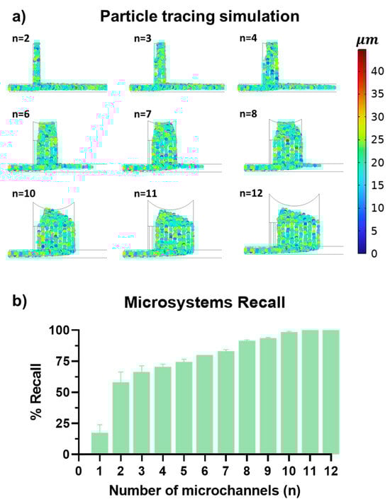 Micromachines 15 00932 g003
