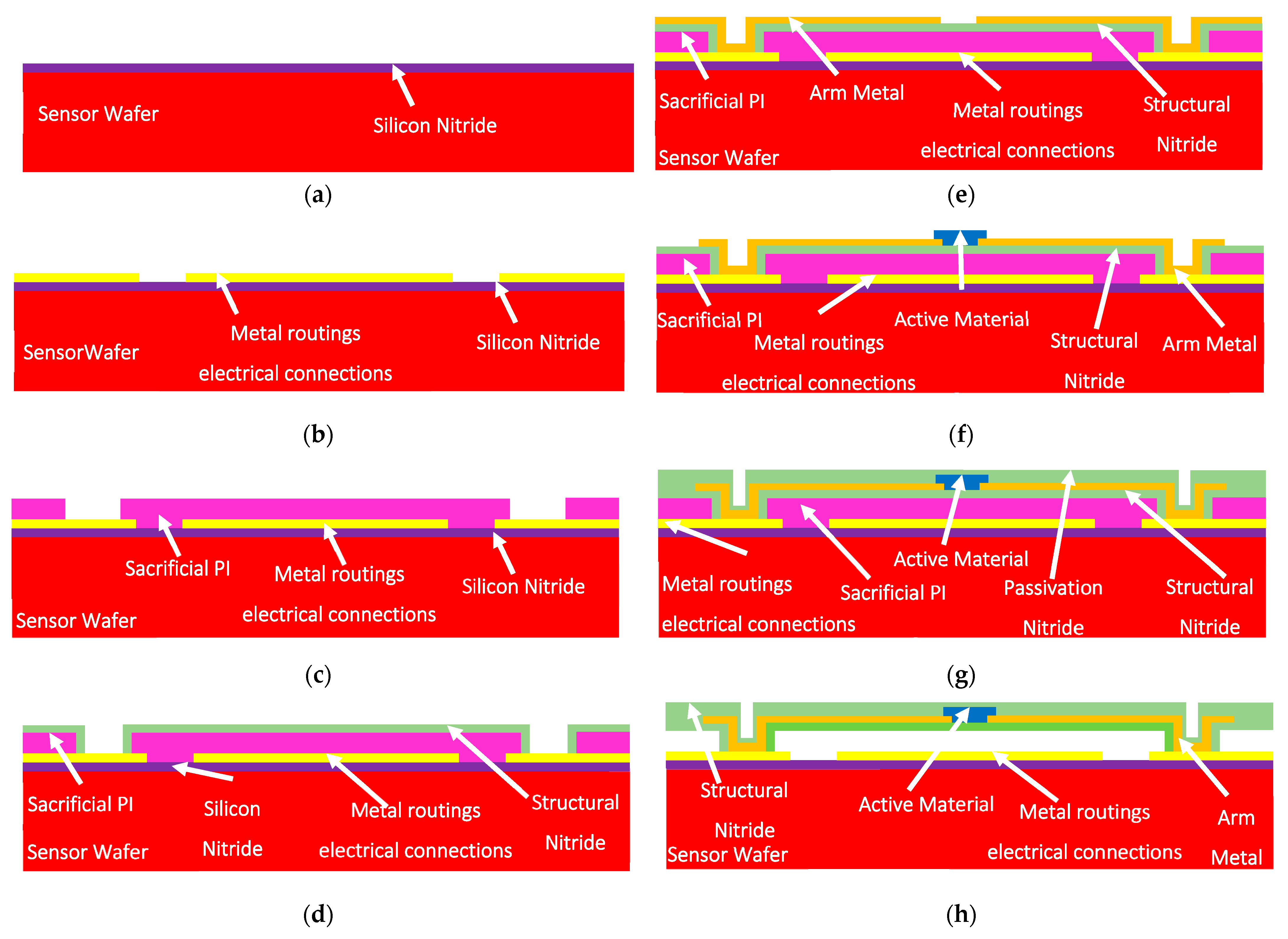 Micromachines 15 00935 g003