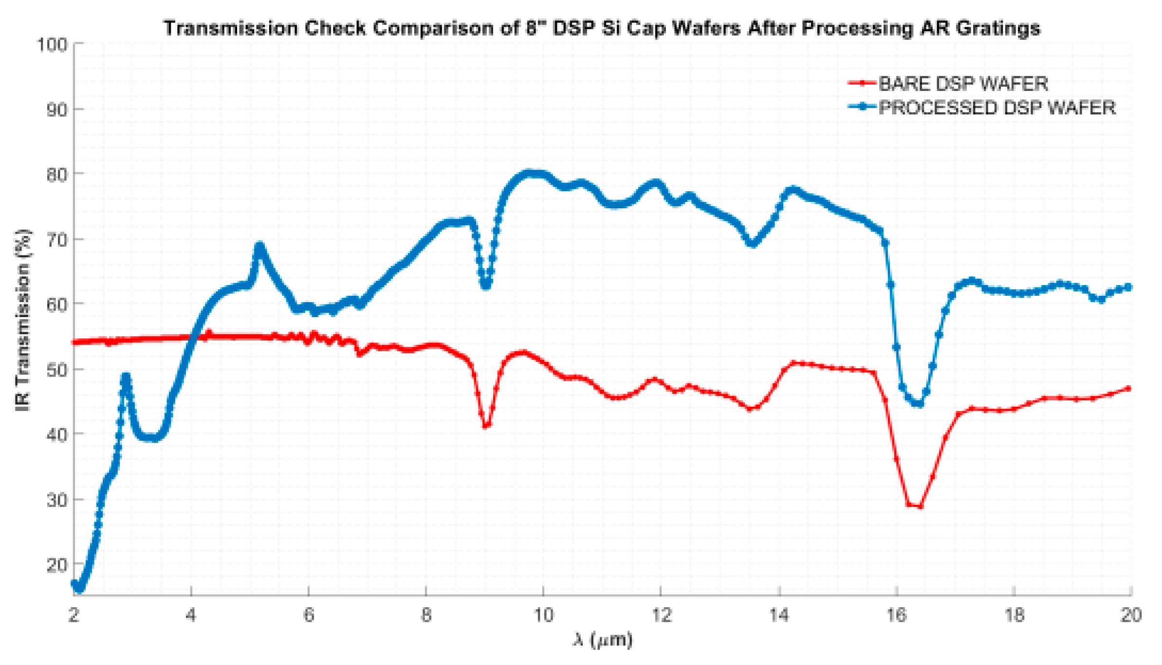 Micromachines 15 00935 g006