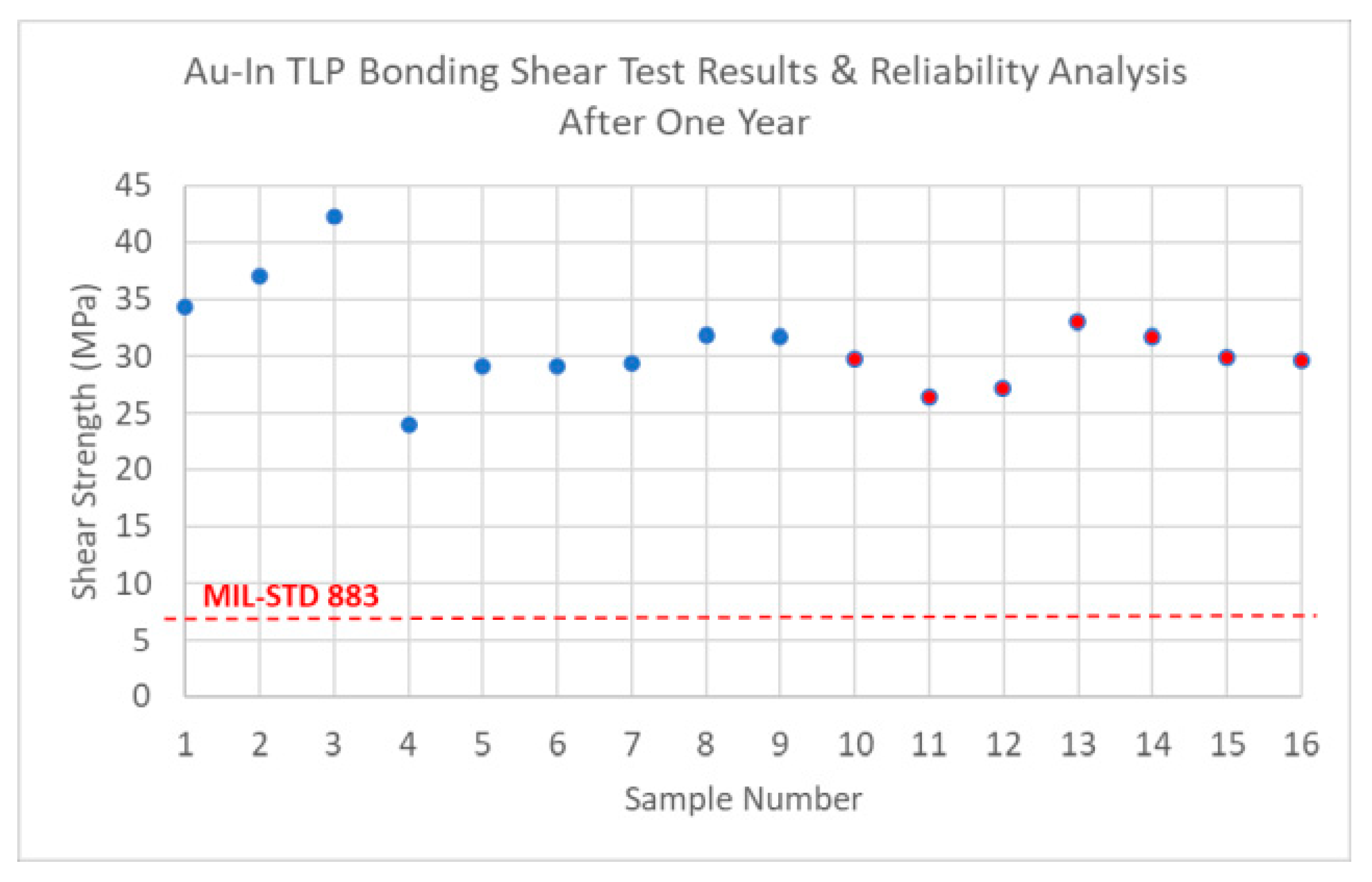 Micromachines 15 00935 g008