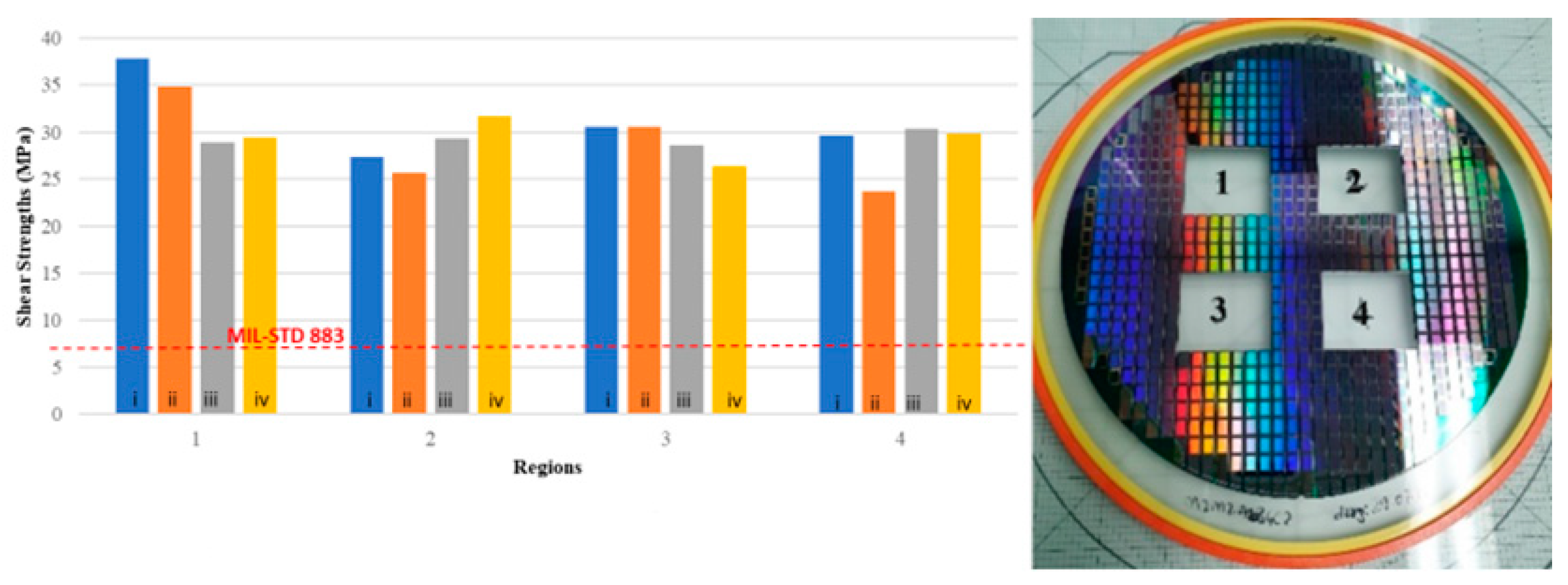 Micromachines 15 00935 g010