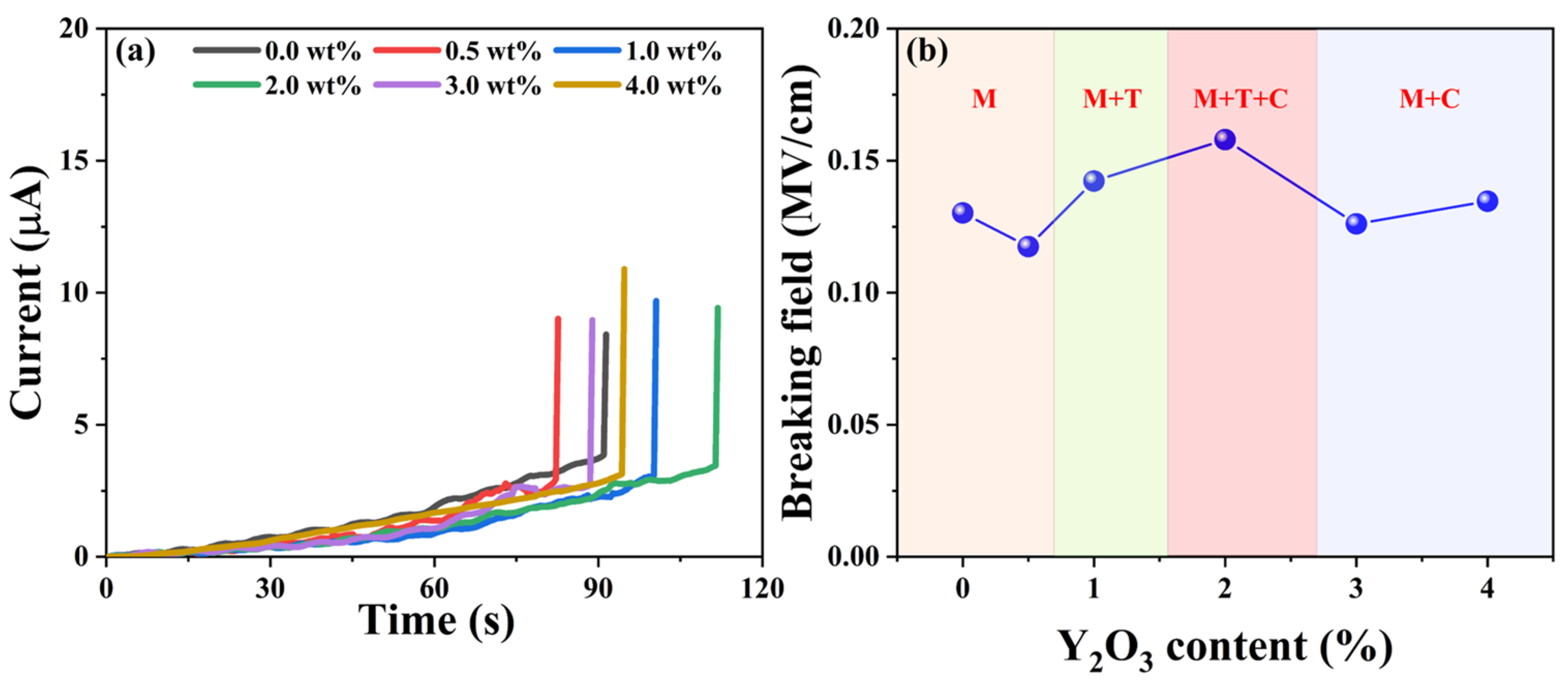 Micromachines 15 00938 g008
