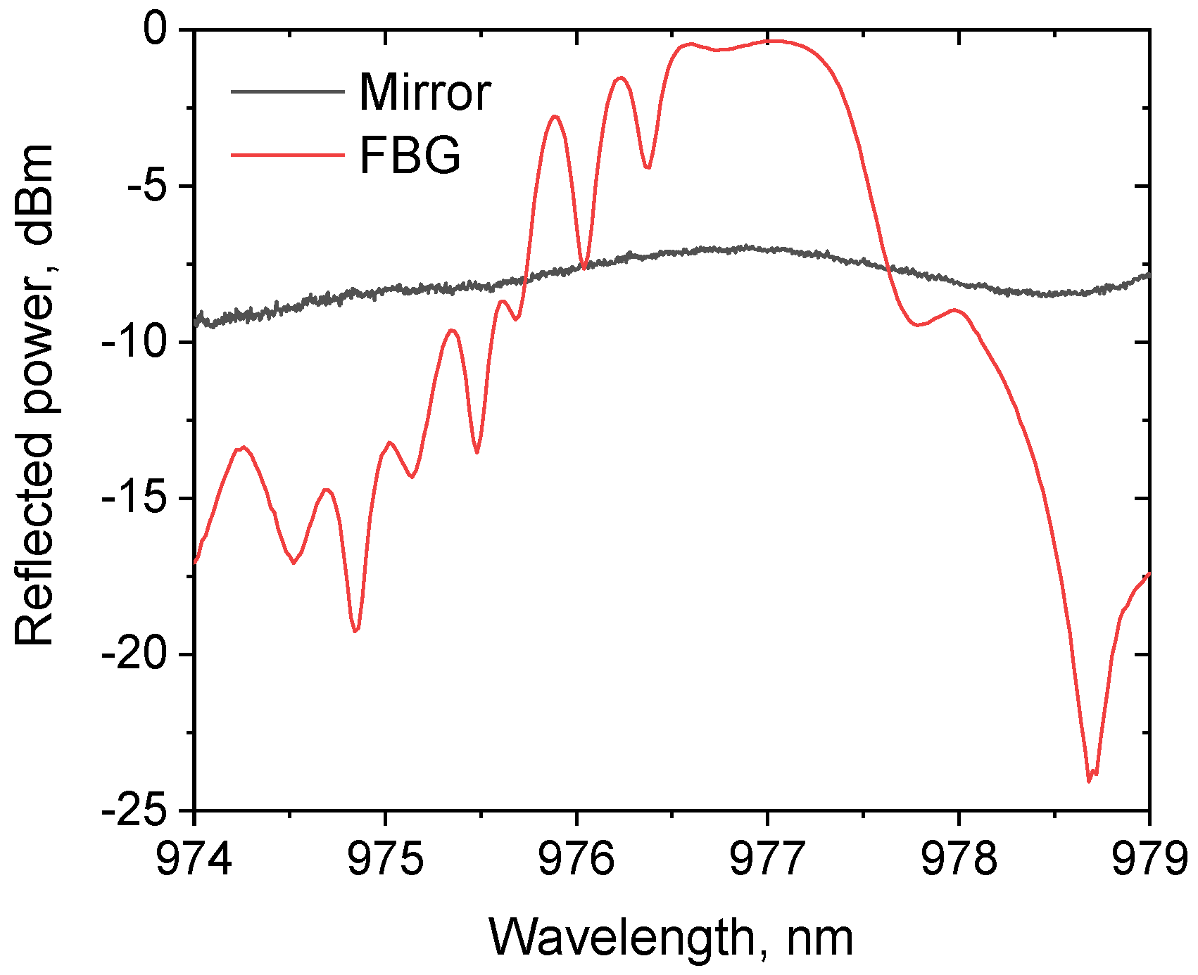 Micromachines 15 00940 g003