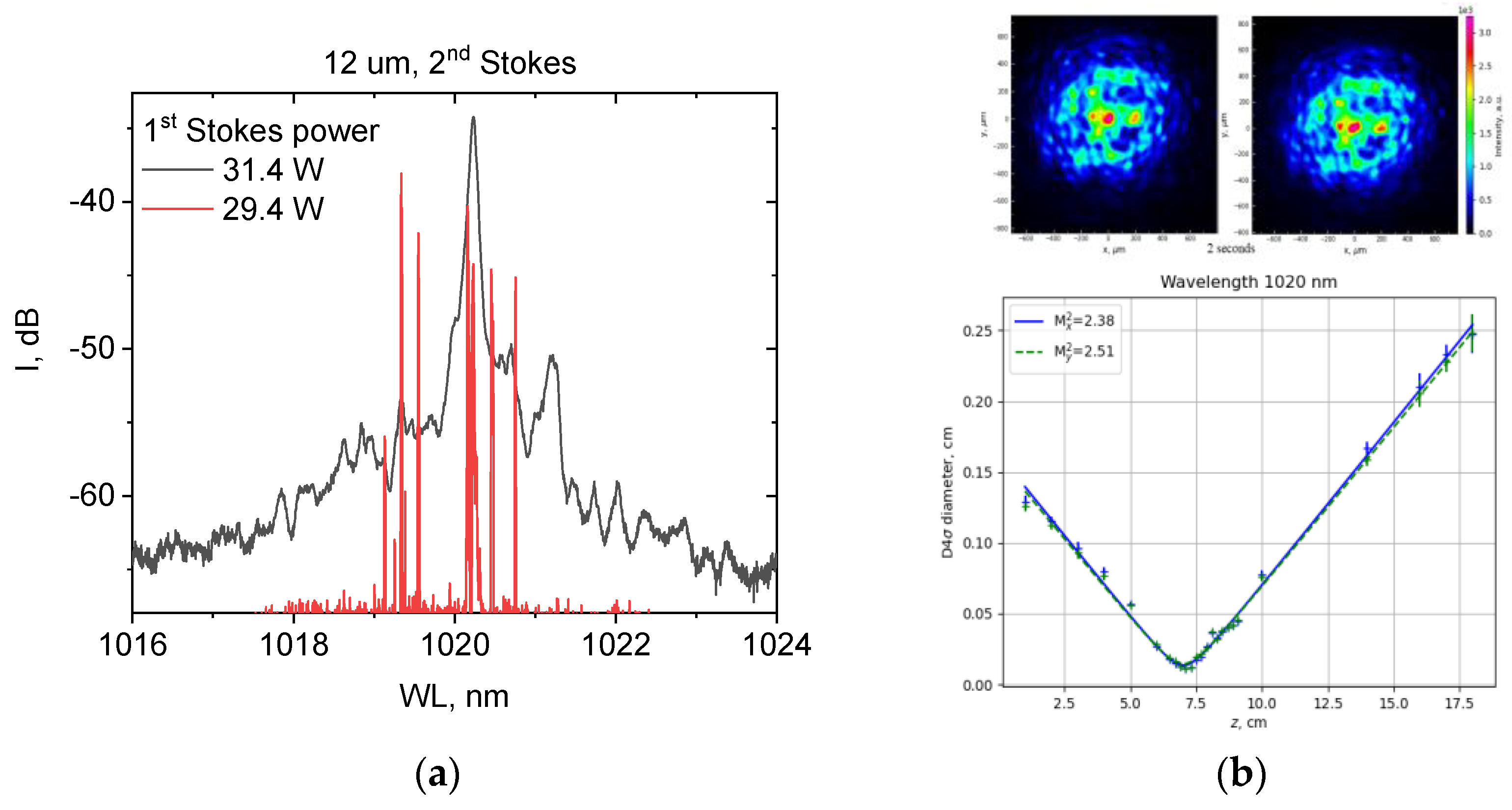 Micromachines 15 00940 g008
