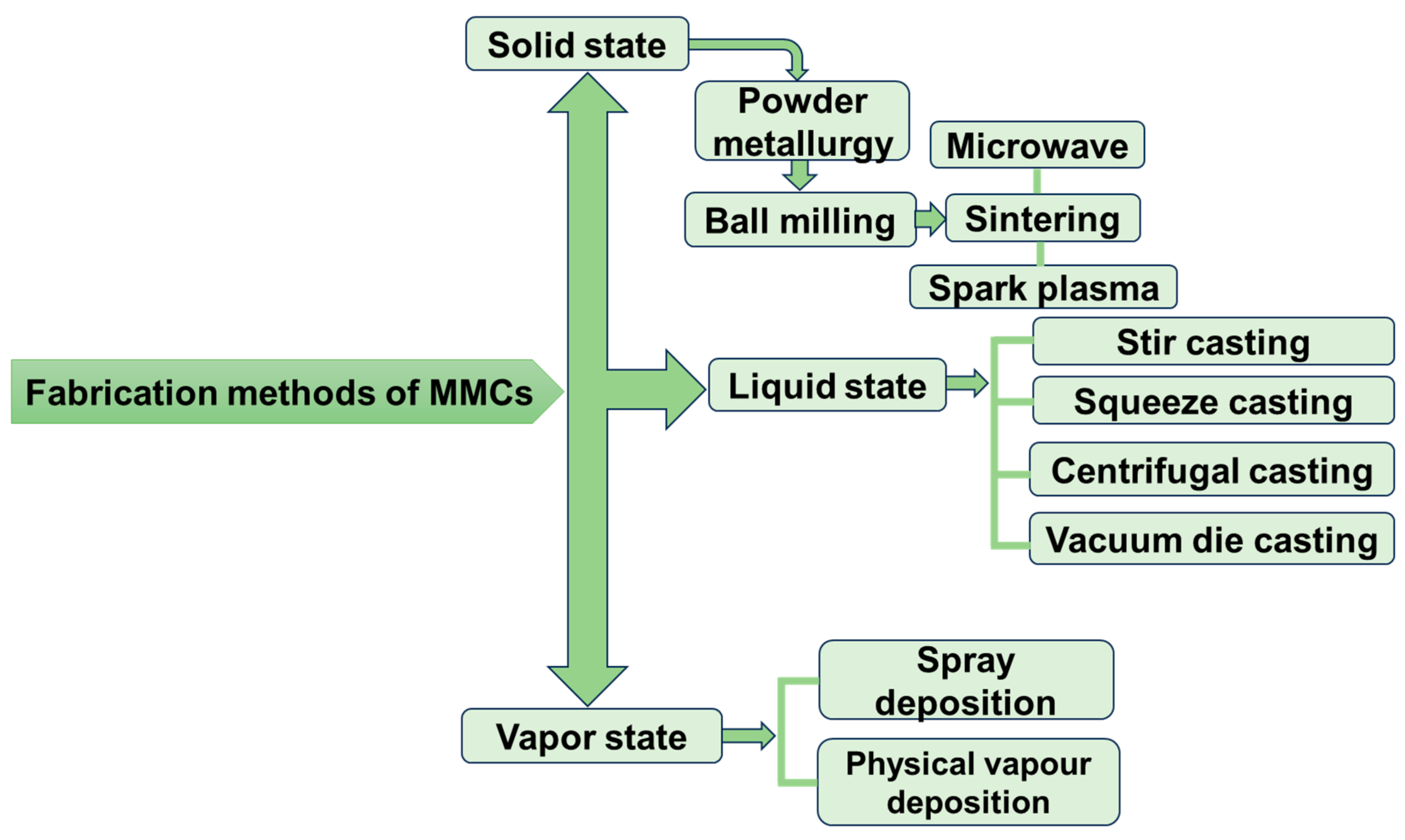 Micromachines 15 00947 g002