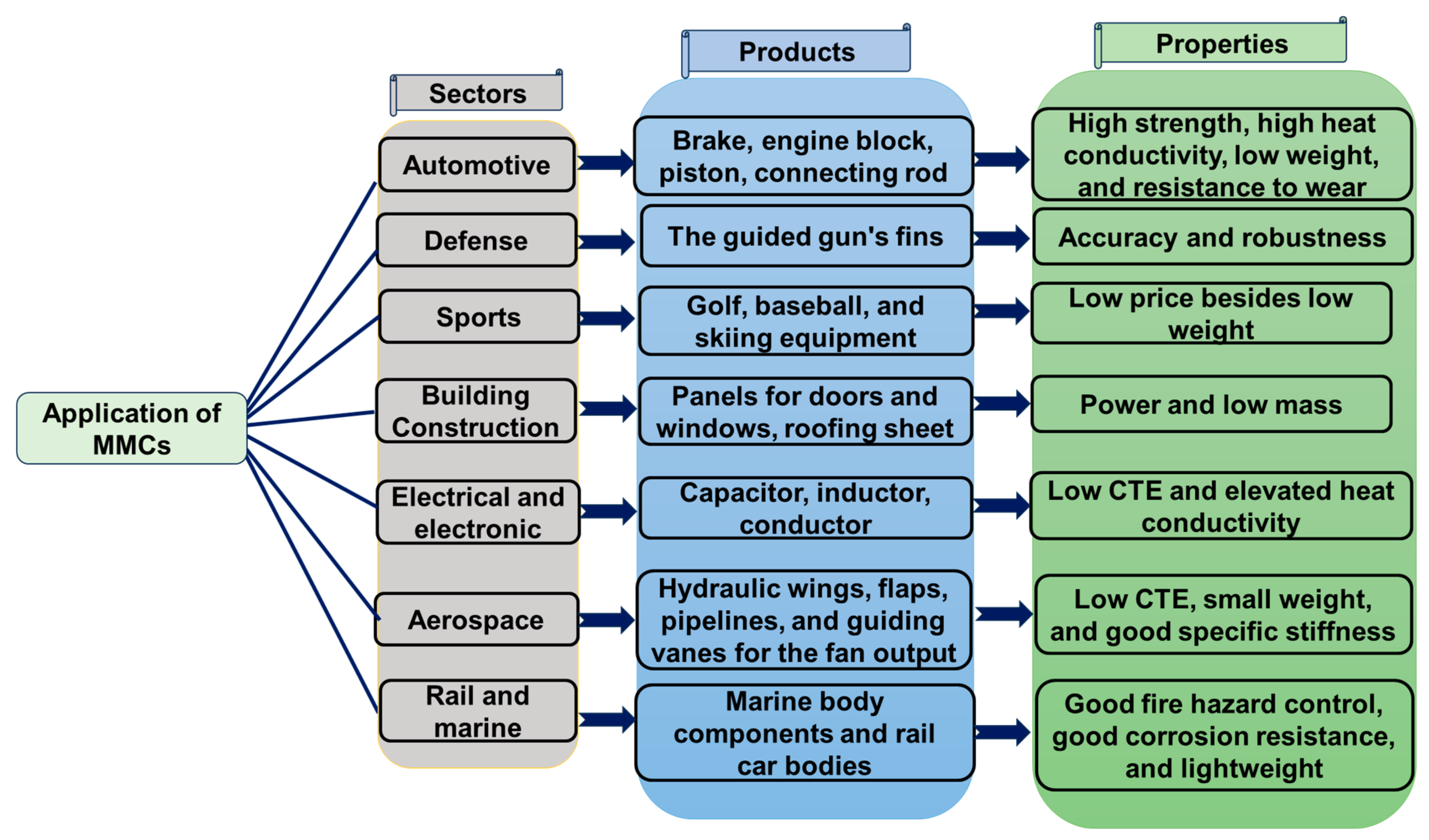 Micromachines 15 00947 g003