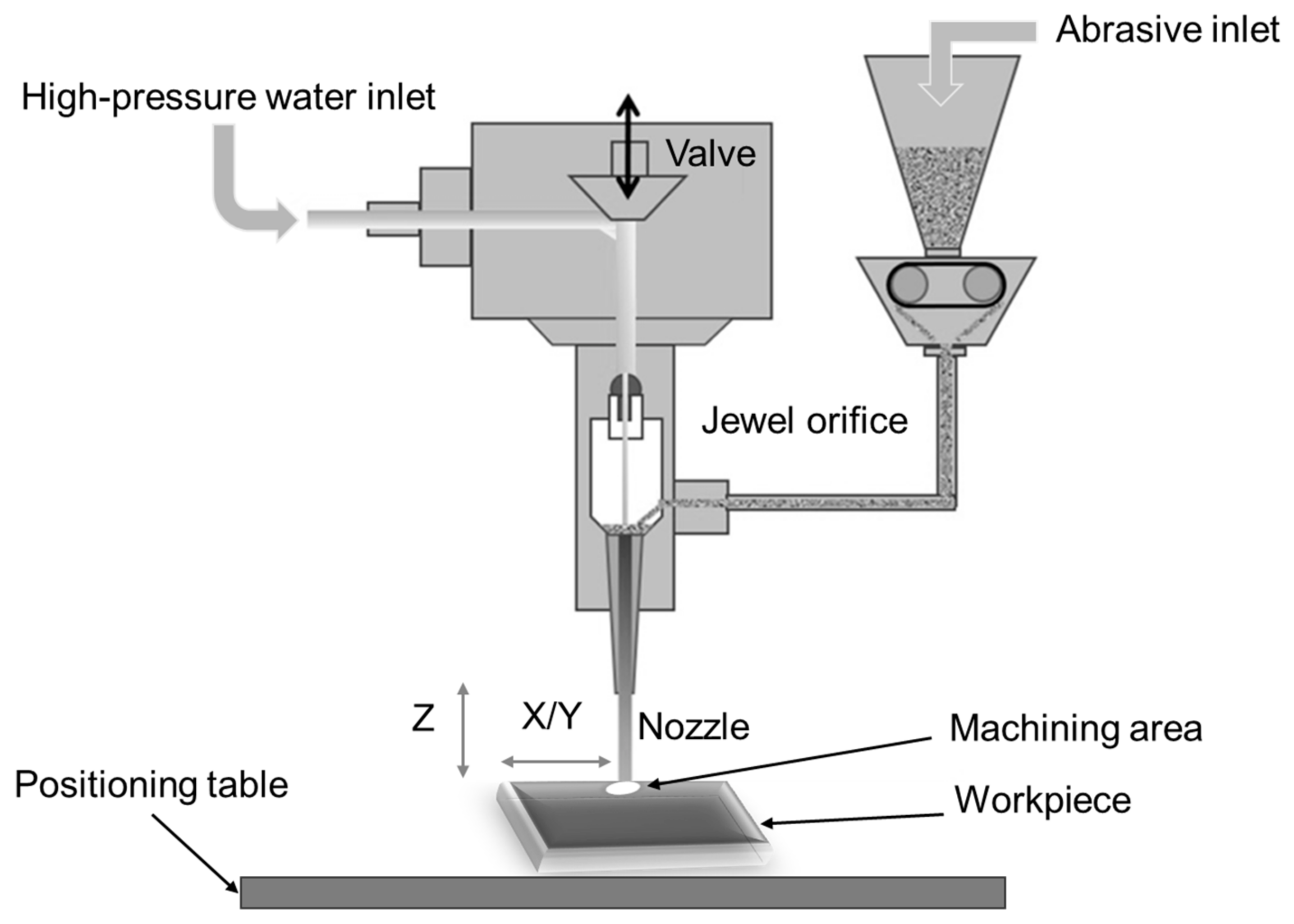 Micromachines 15 00947 g008
