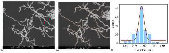 Micromachines 15 00953 g0a1