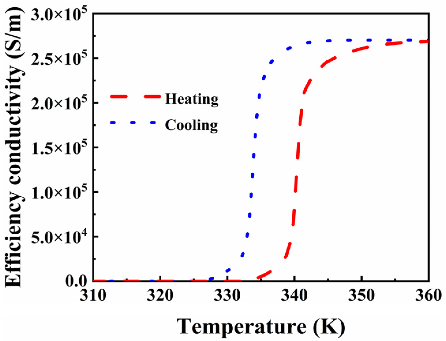 Micromachines 15 00965 g003