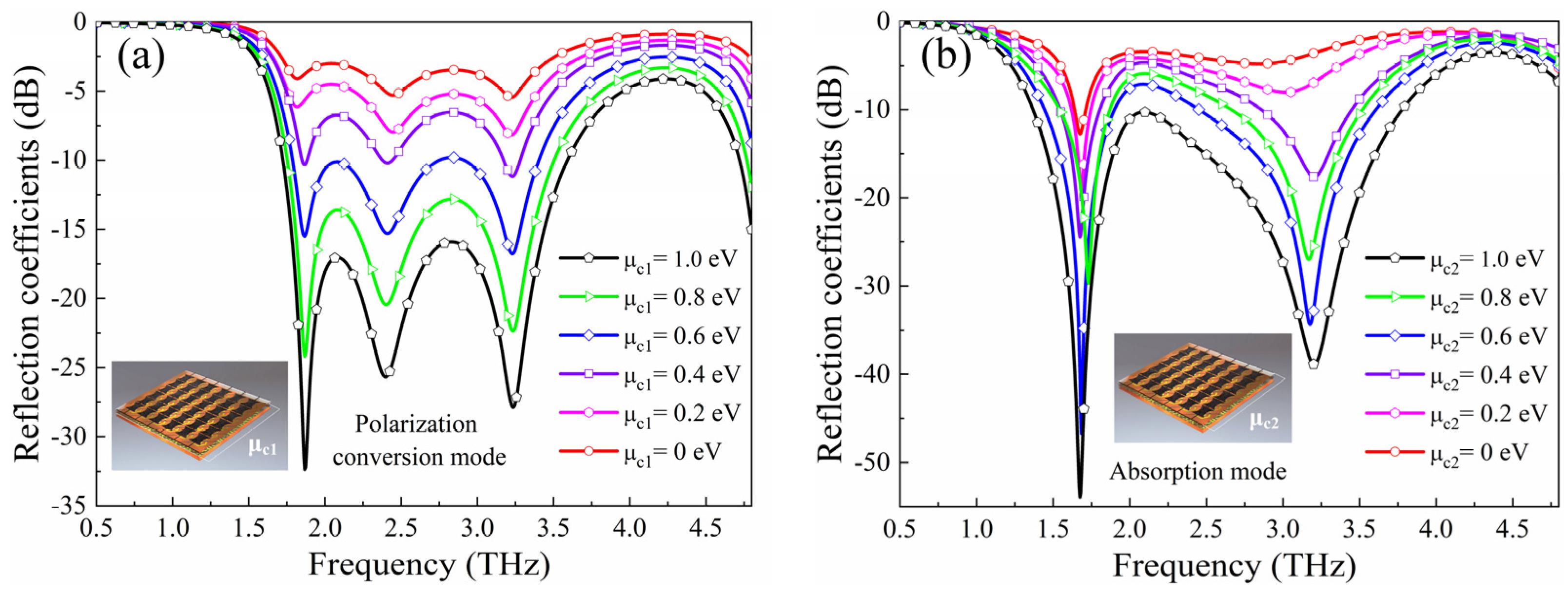 Micromachines 15 00965 g006
