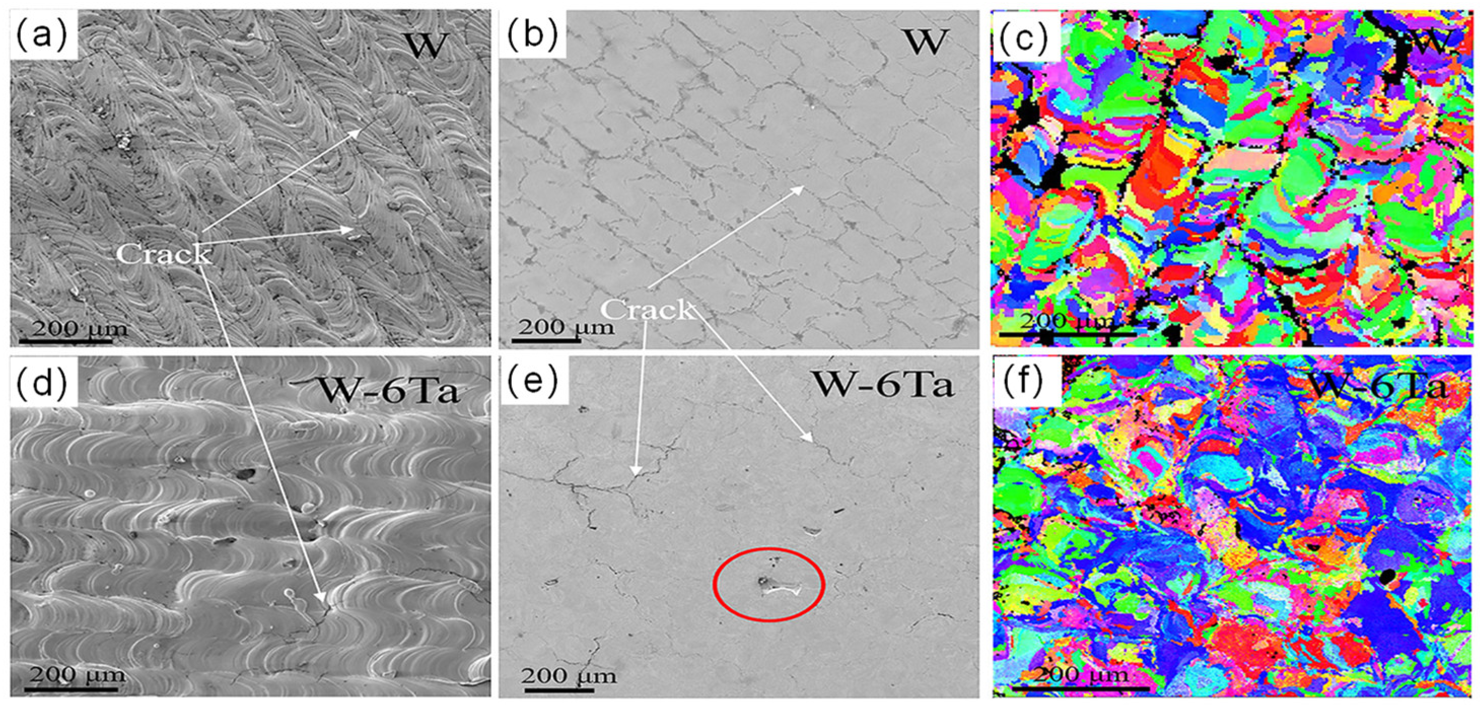 Advances in Laser Powder Bed Fusion of Tungsten, Tungsten Alloys, and ...