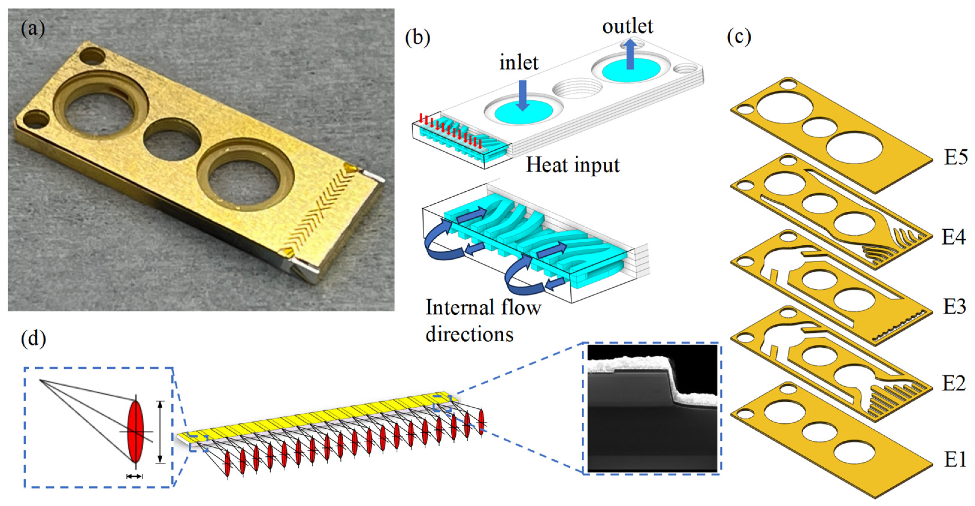 Micromachines 15 00968 g002