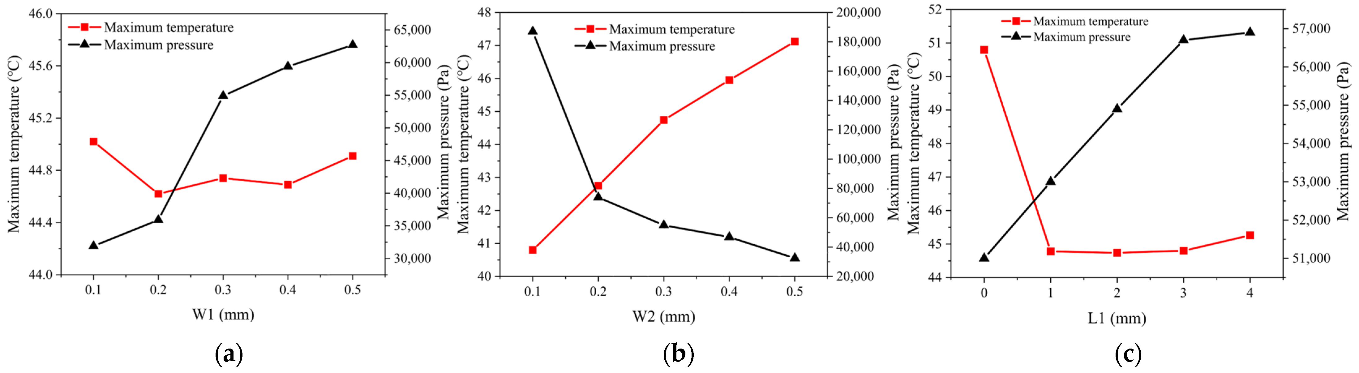 Micromachines 15 00968 g008