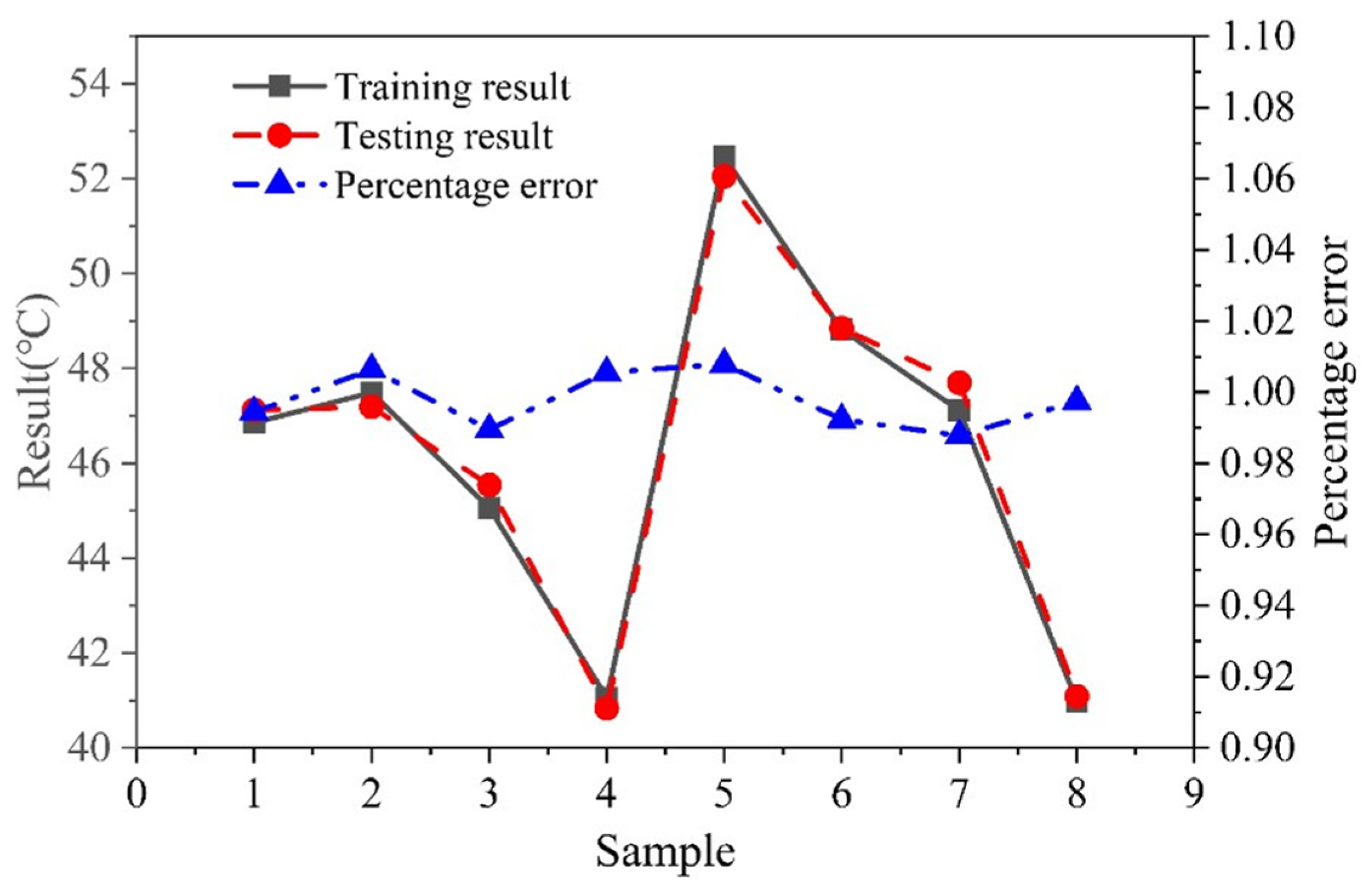 Micromachines 15 00968 g010