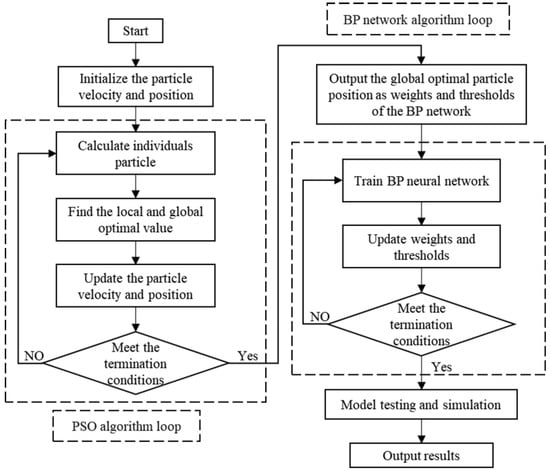 Micromachines 15 00970 g002