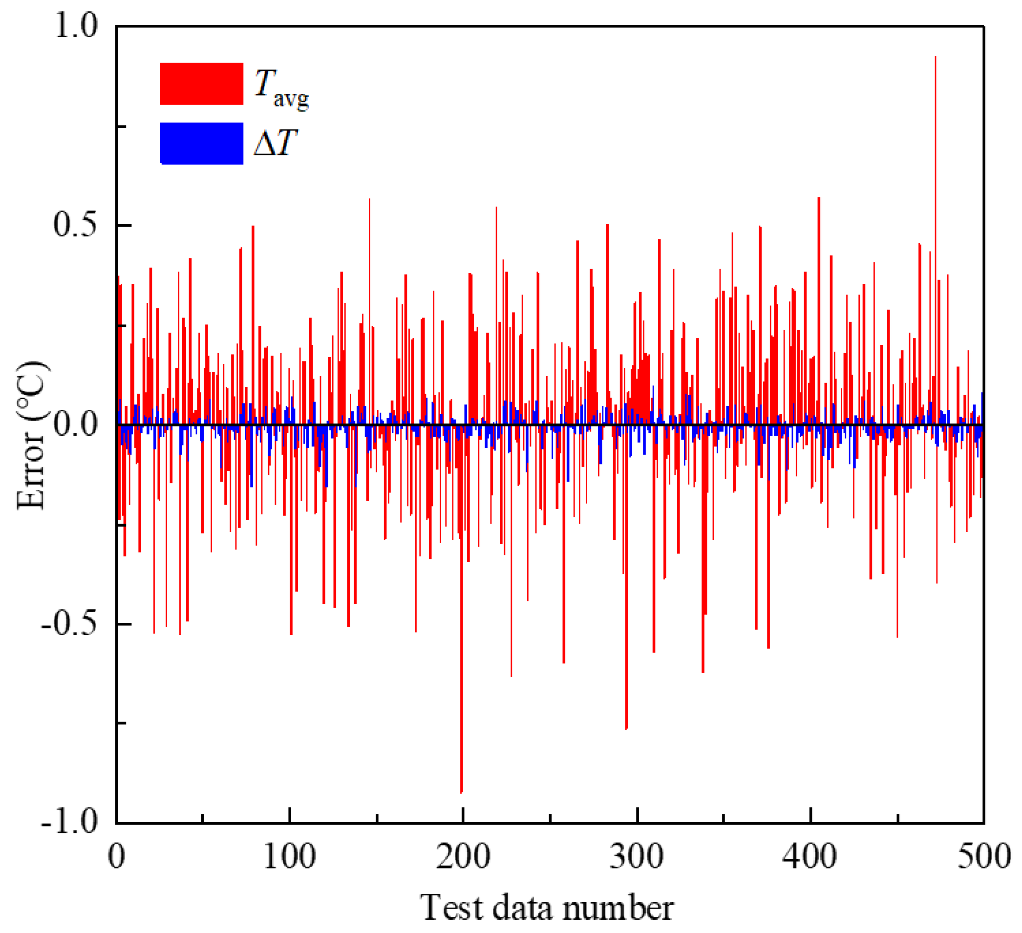 Micromachines 15 00970 g010