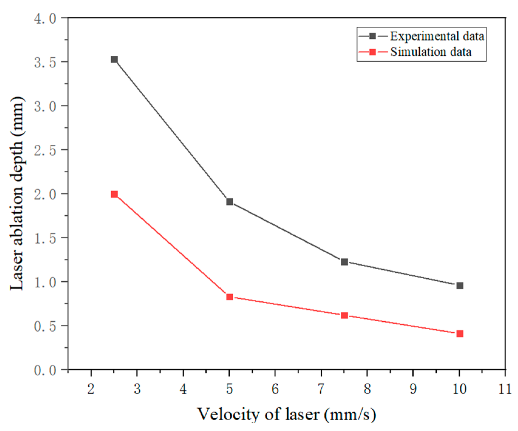 Micromachines 15 00973 g006