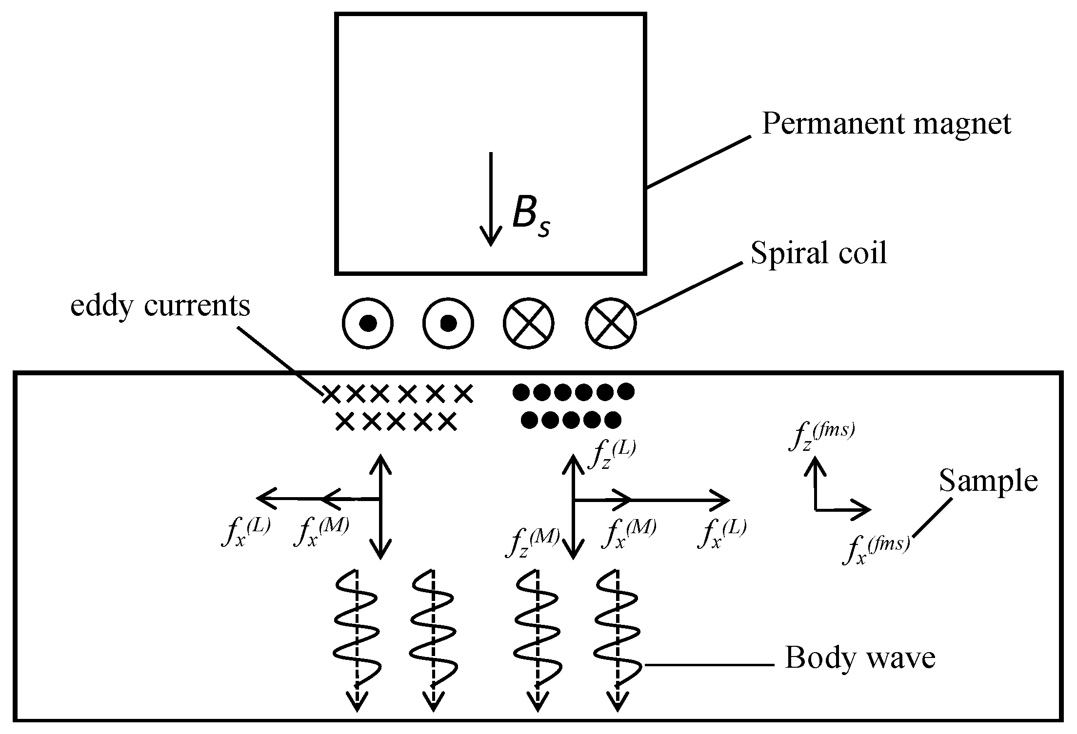 Micromachines 15 00977 g005