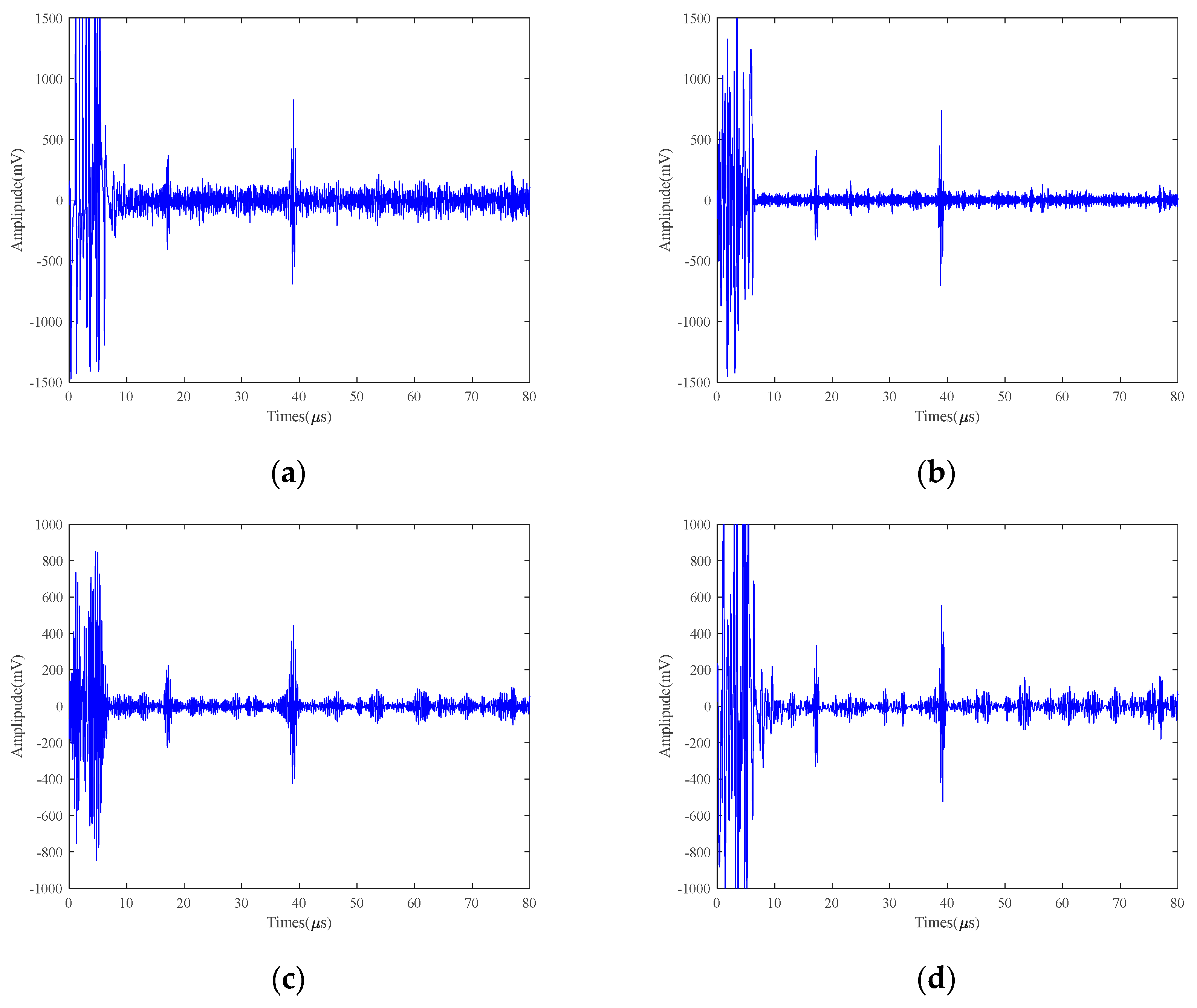 Micromachines 15 00977 g007a