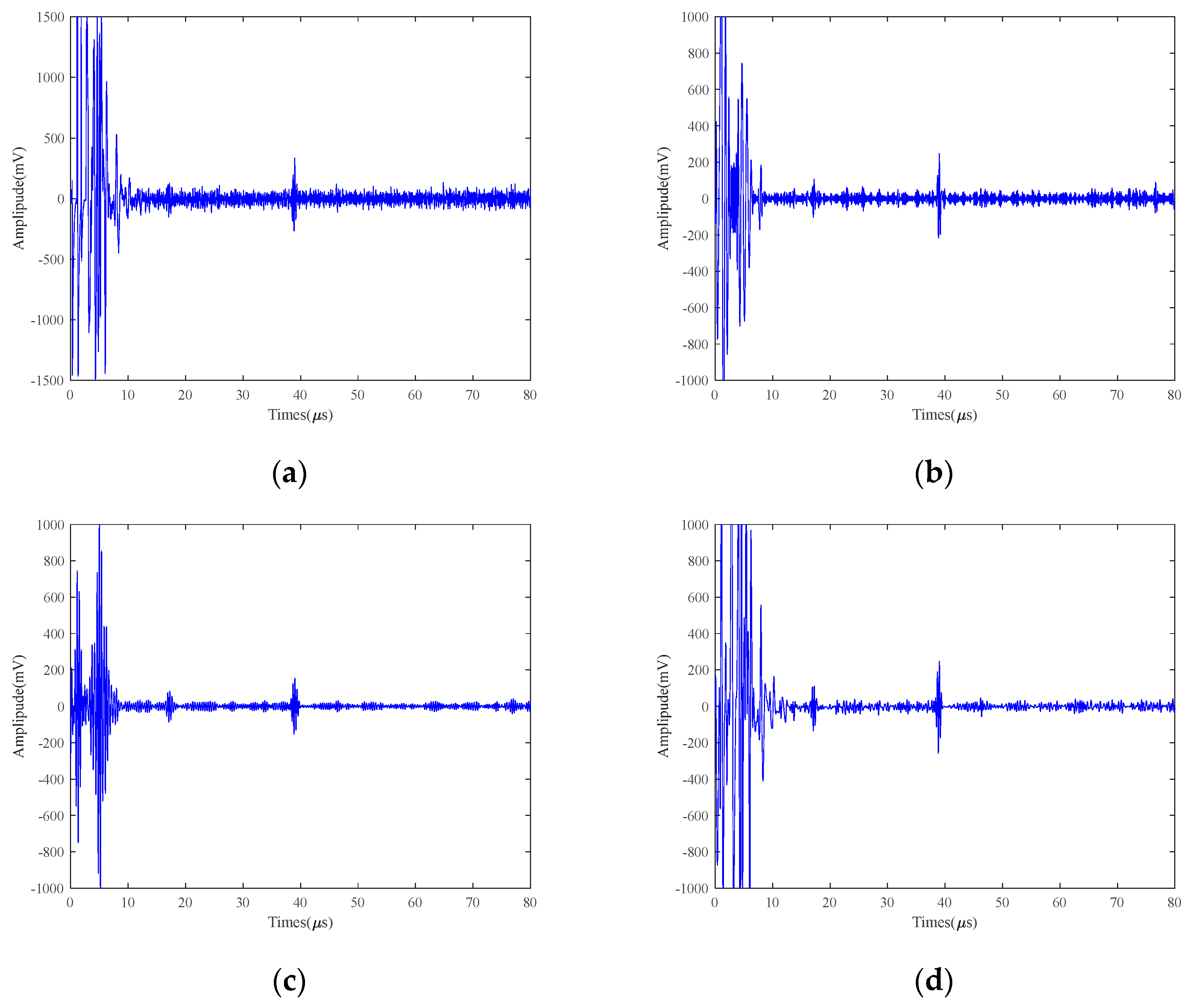Micromachines 15 00977 g008a