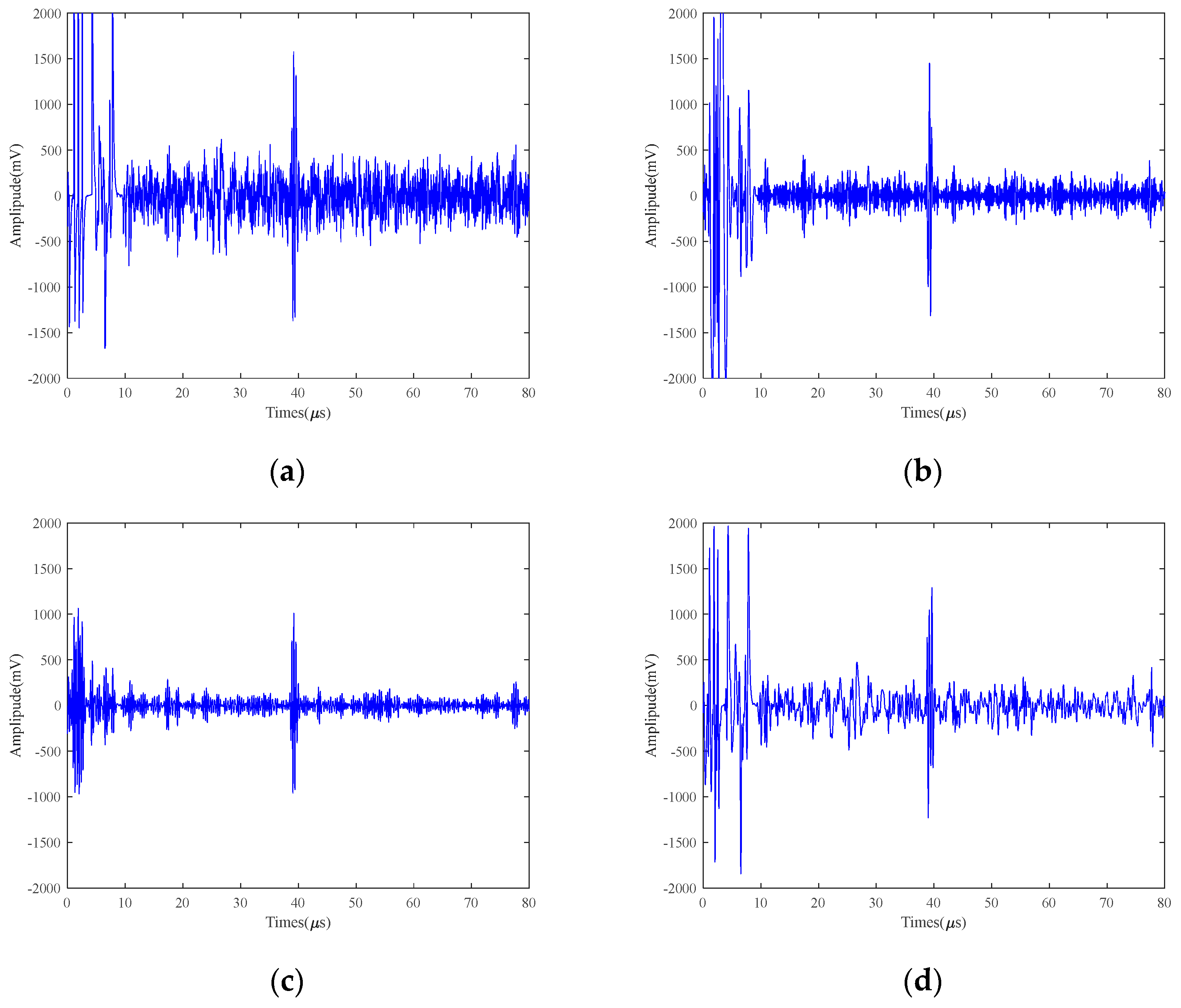 Micromachines 15 00977 g009a