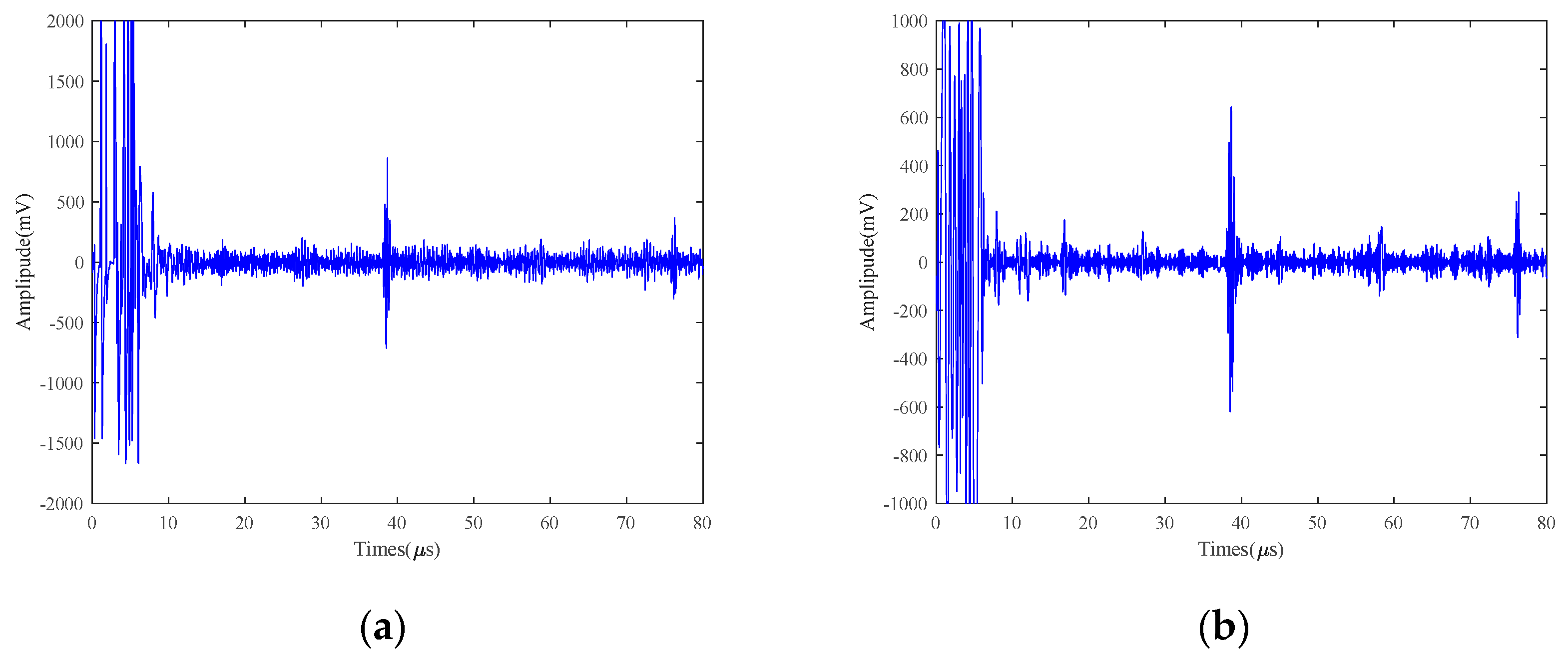 Micromachines 15 00977 g010a