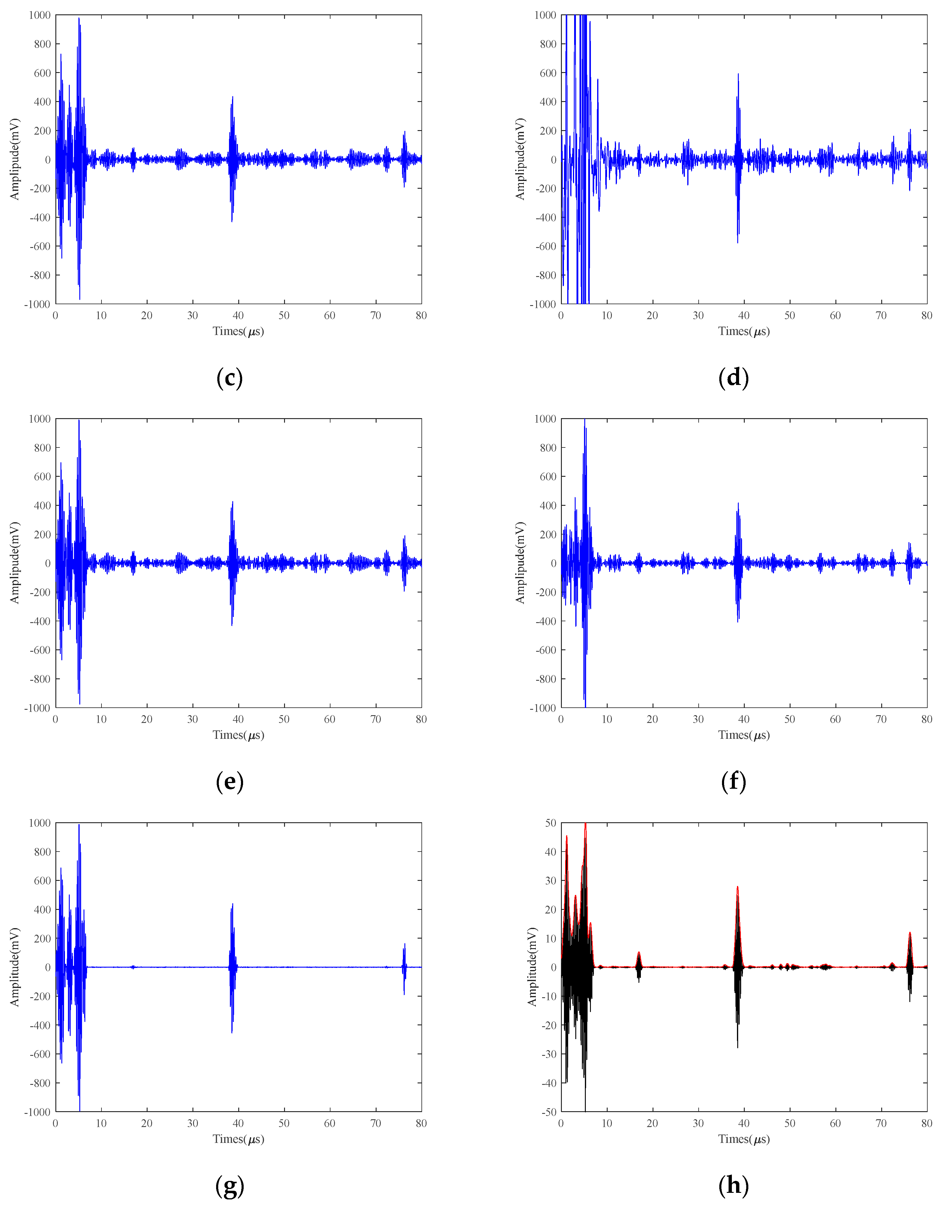 Micromachines 15 00977 g010b