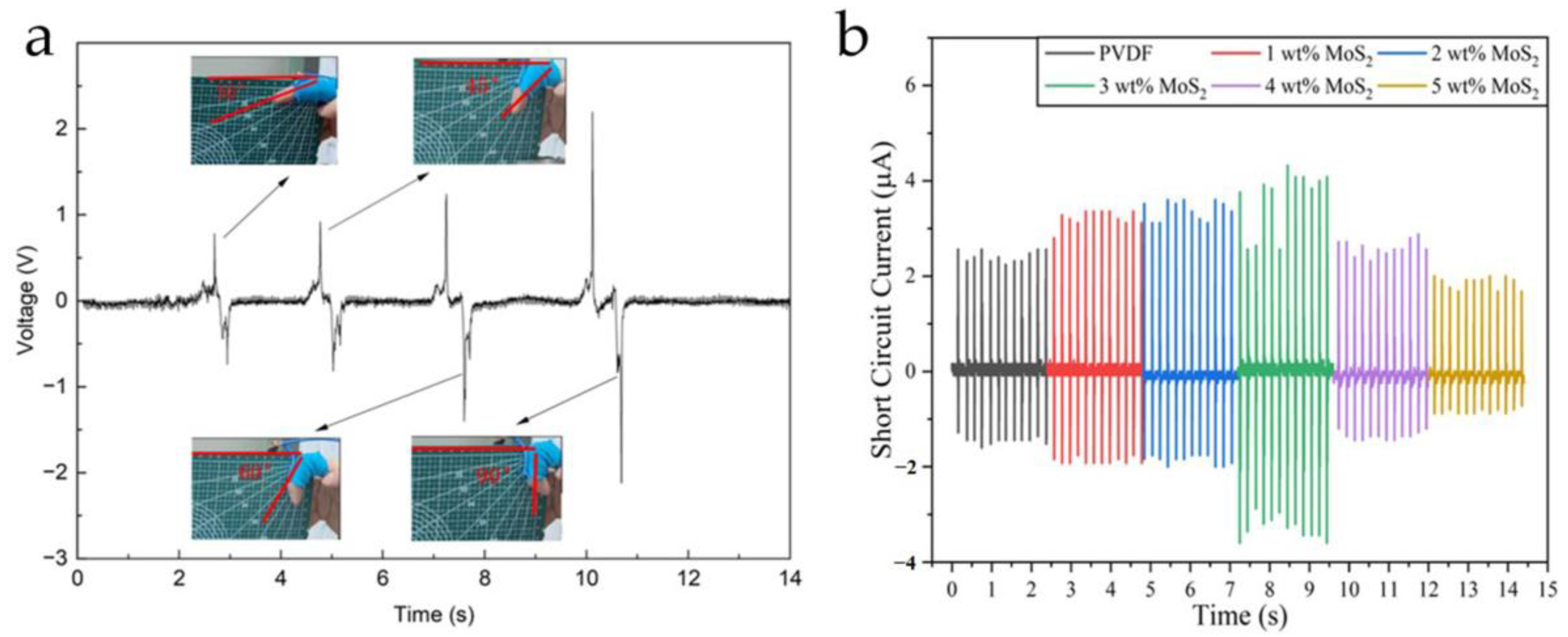Micromachines 15 00982 g002