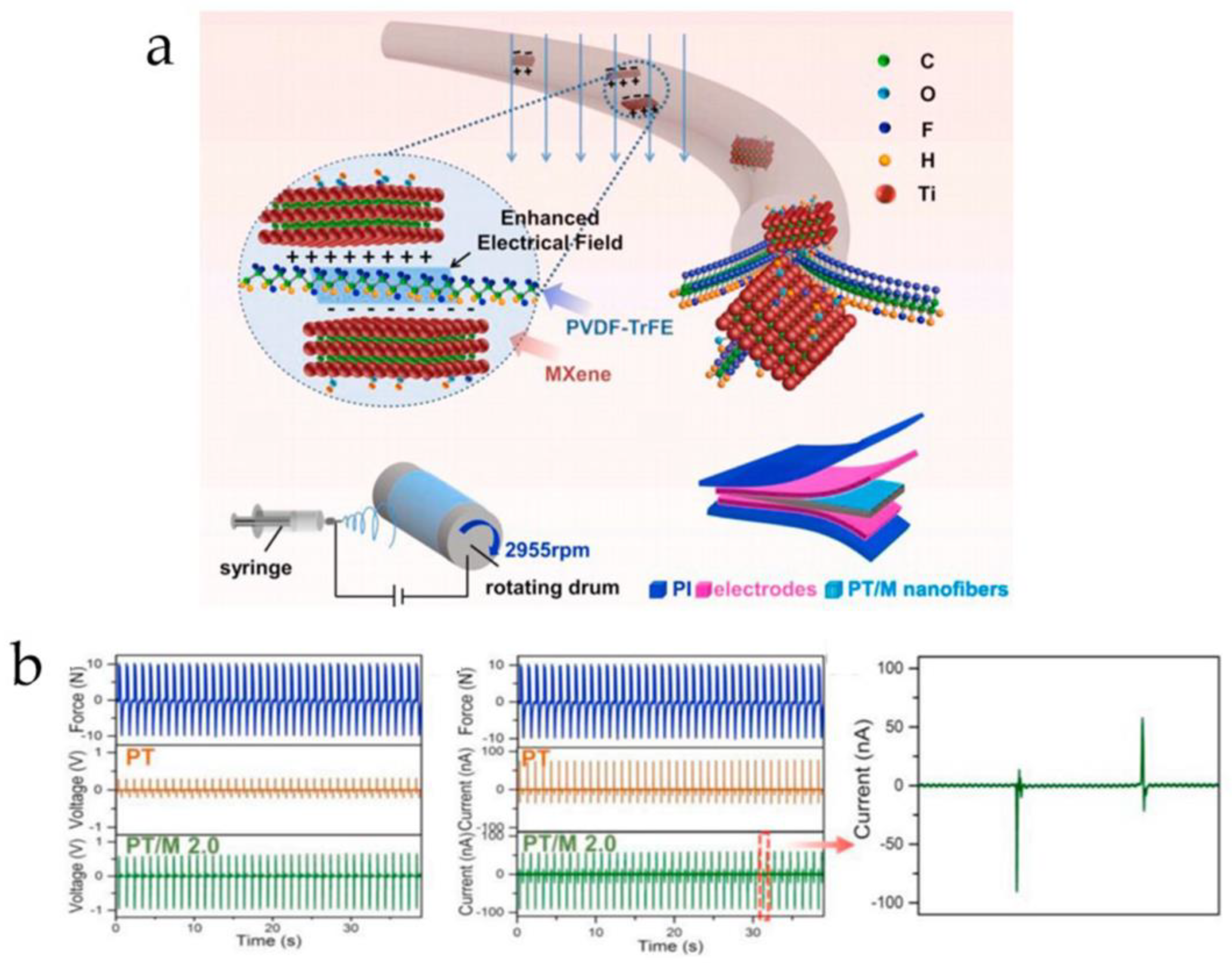 Micromachines 15 00982 g009