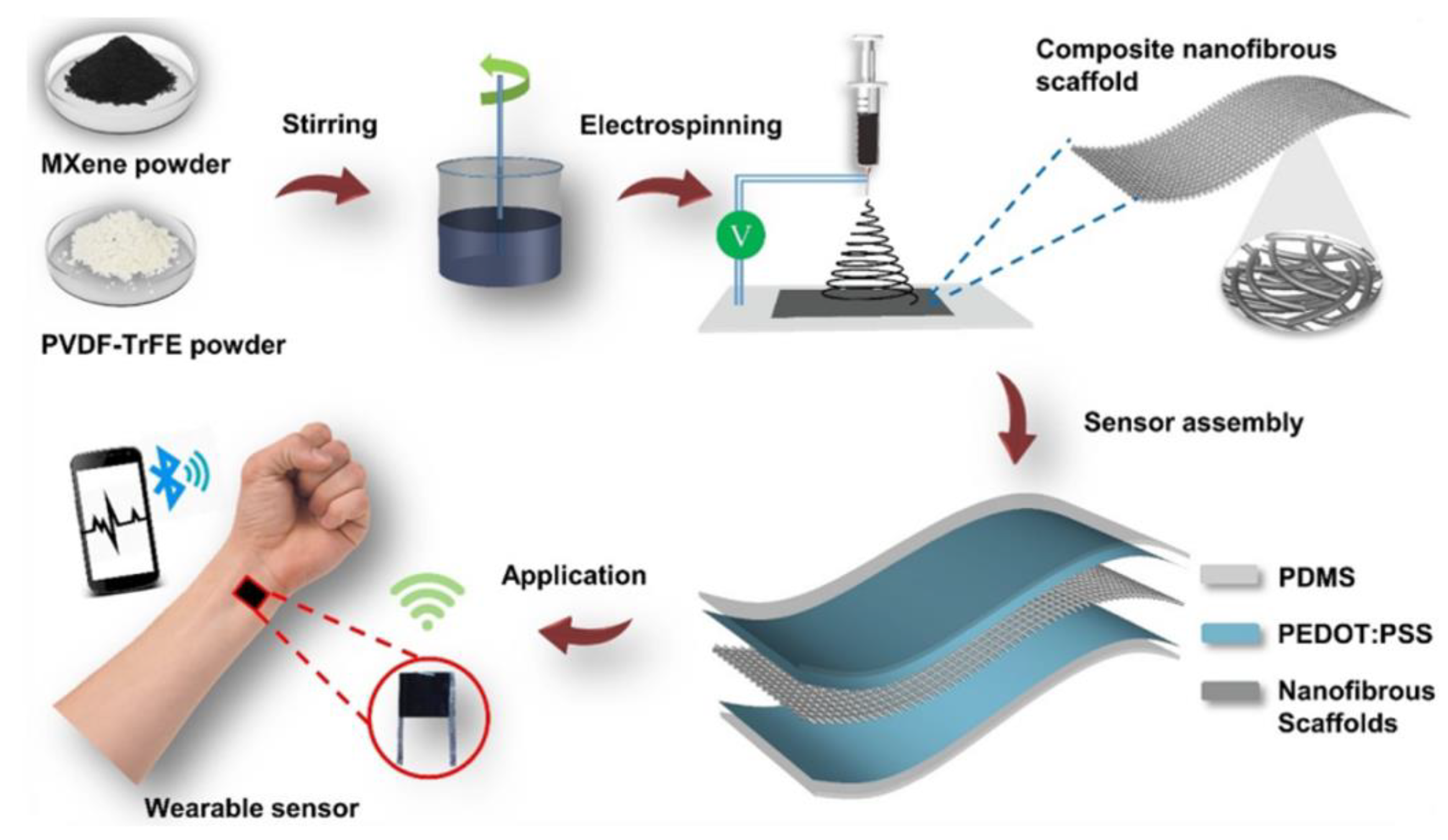 Micromachines 15 00982 g010