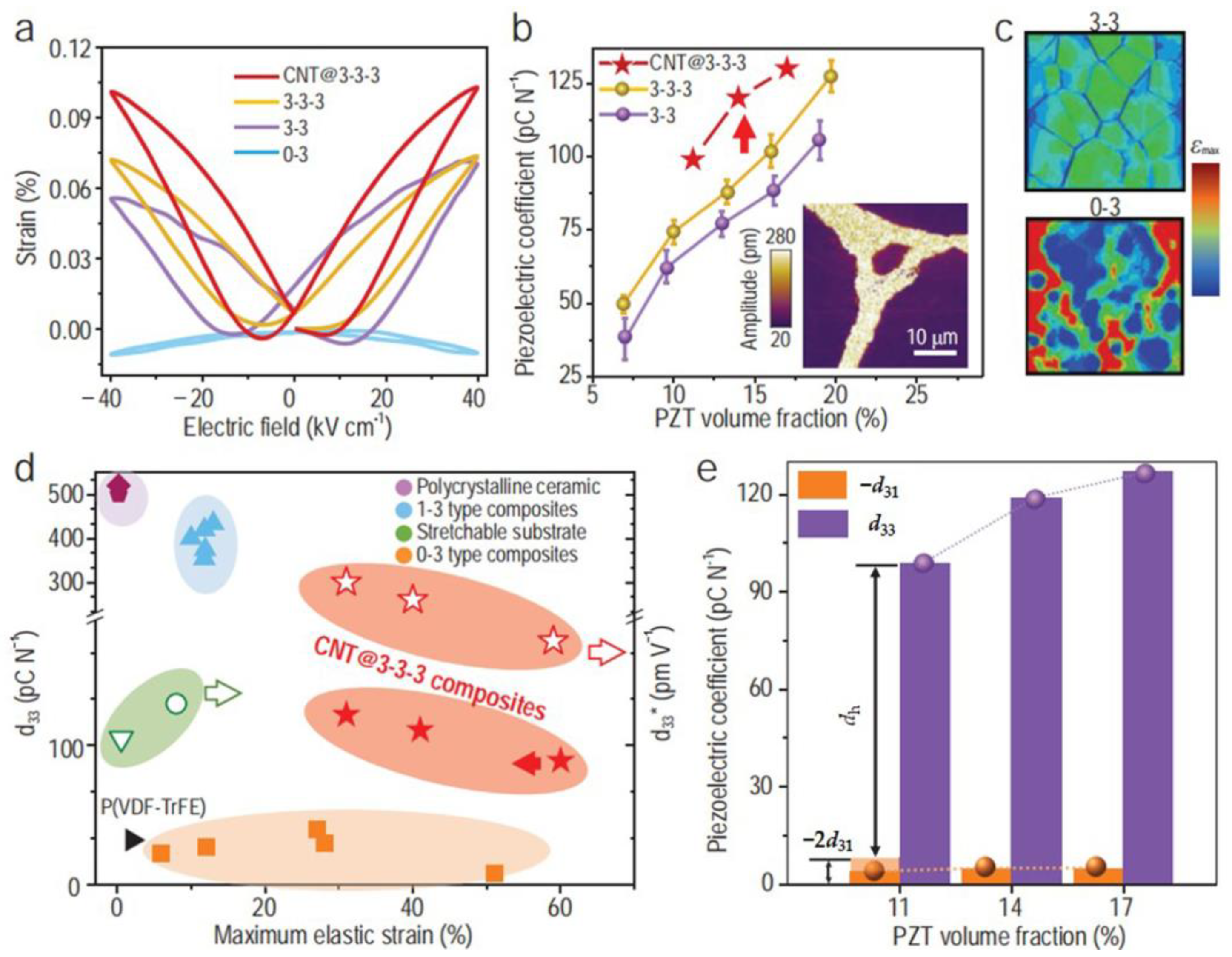 Micromachines 15 00982 g012