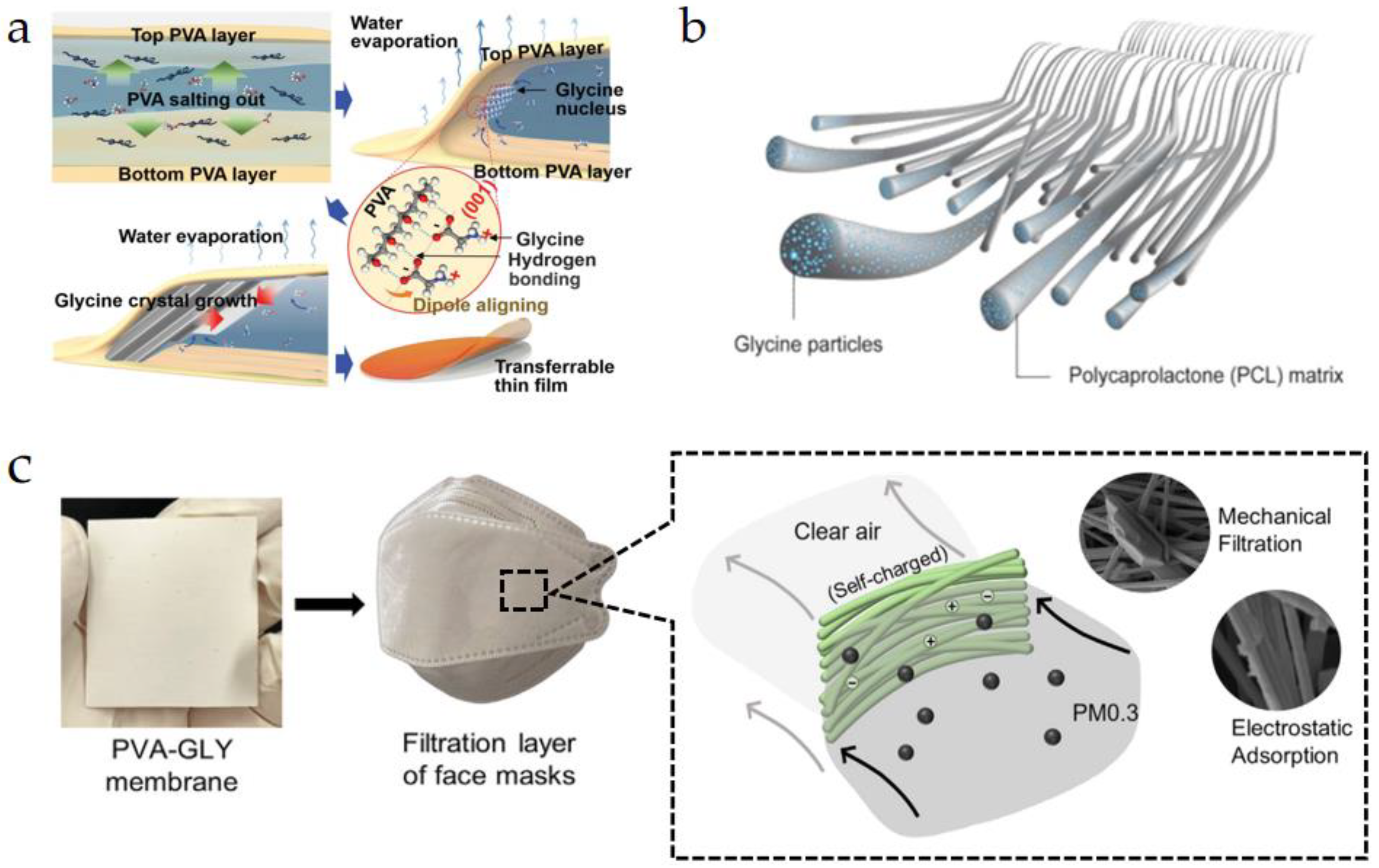 Micromachines 15 00982 g013