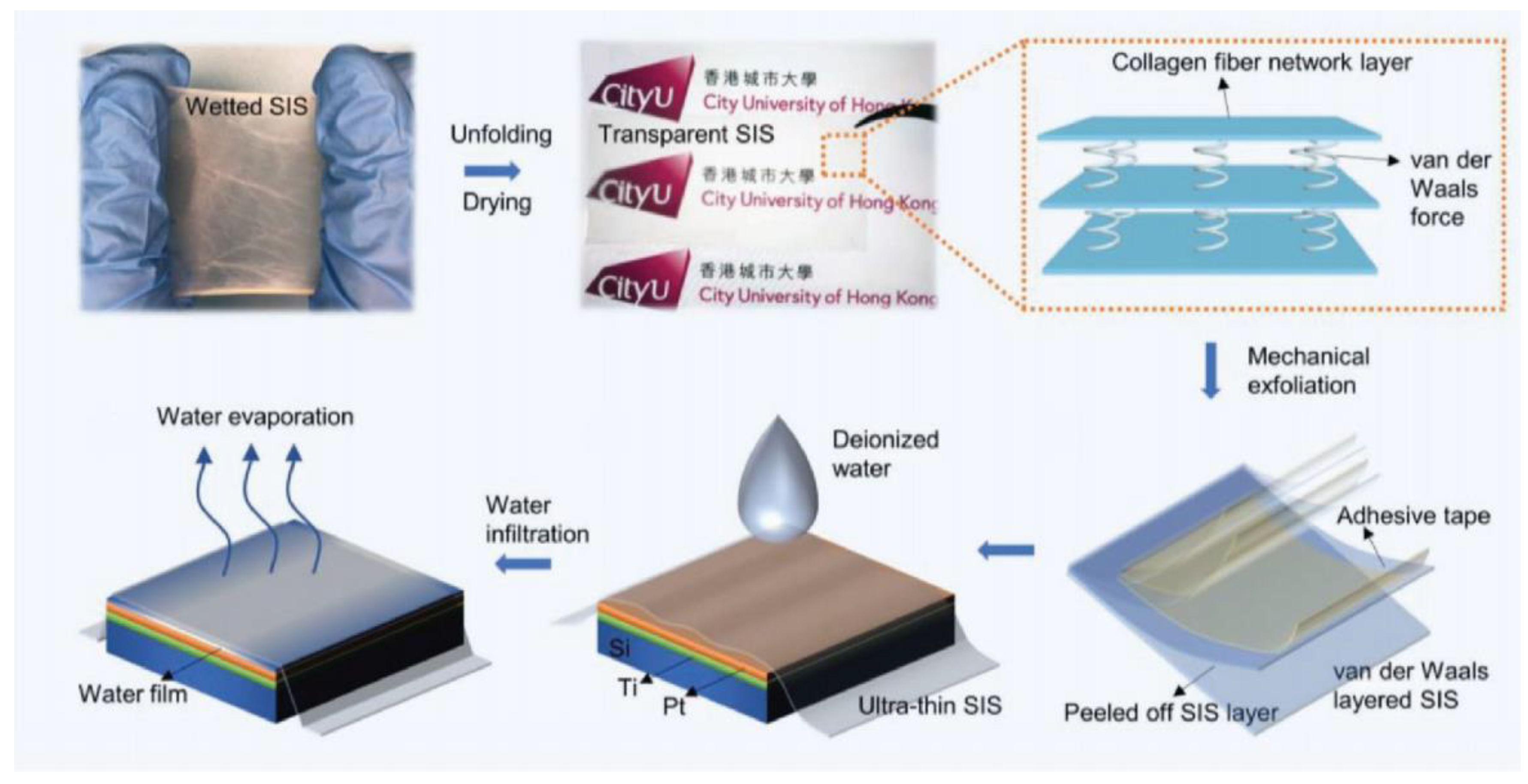 Micromachines 15 00982 g015