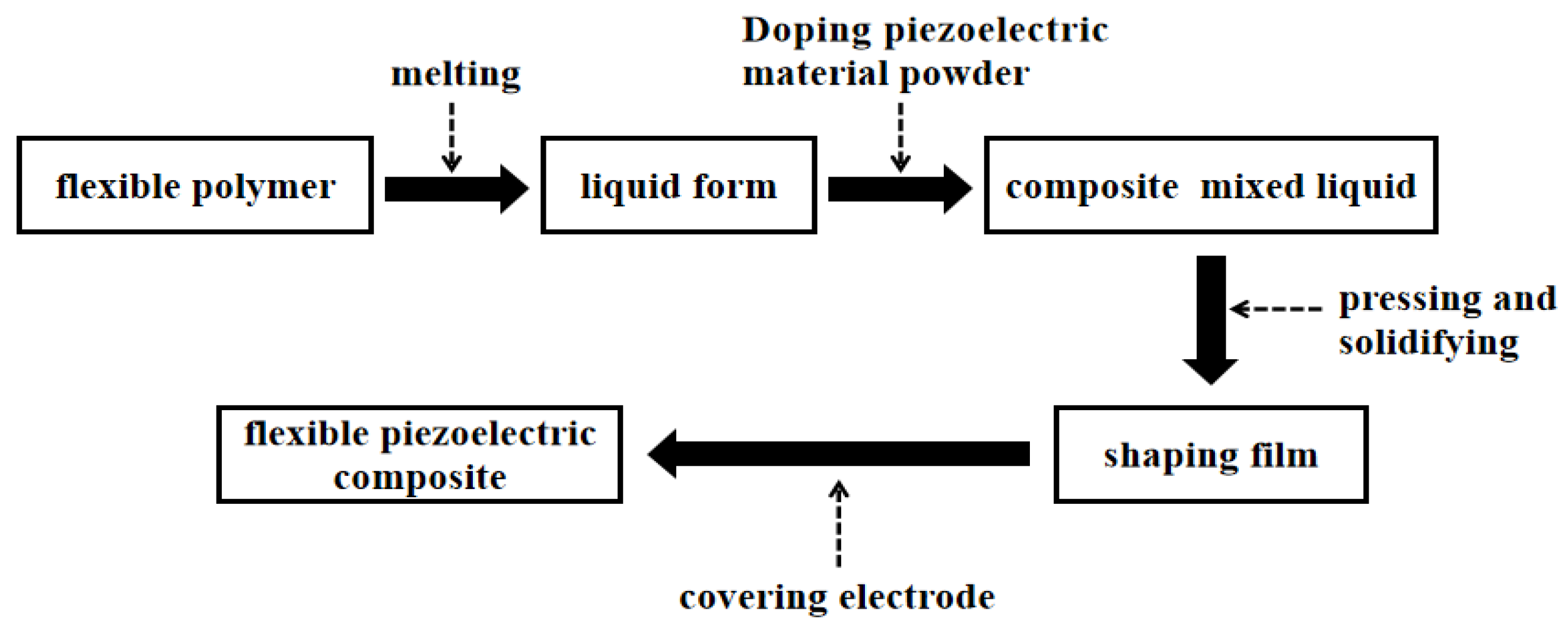 Micromachines 15 00982 g016